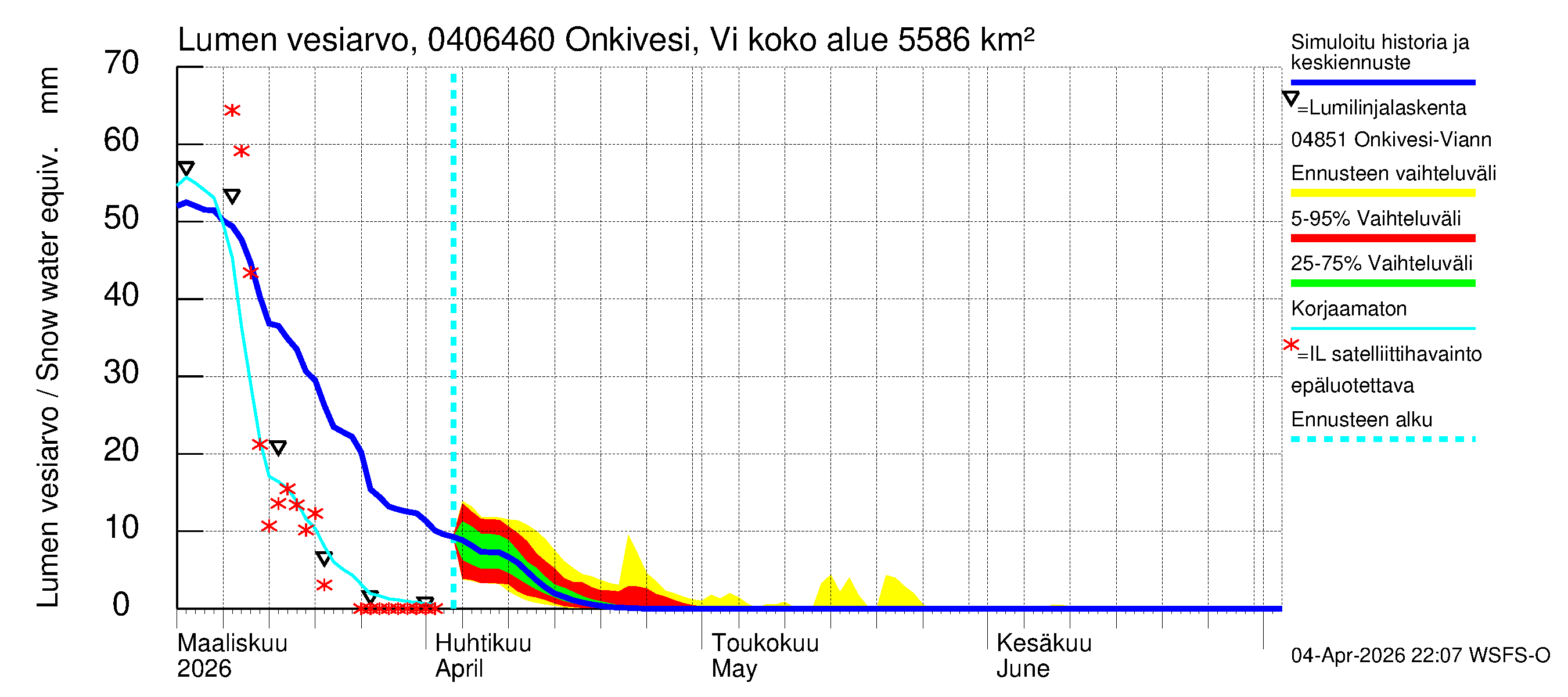 Vuoksen vesistöalue - Onkivesi Viannonkoski: Lumen vesiarvo