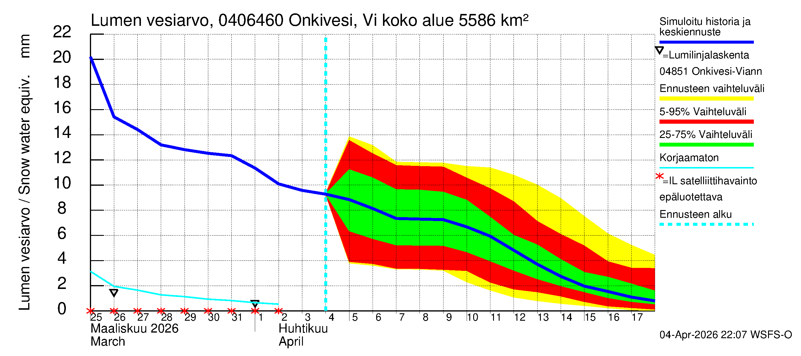 Vuoksen vesistöalue - Onkivesi Viannonkoski: Lumen vesiarvo