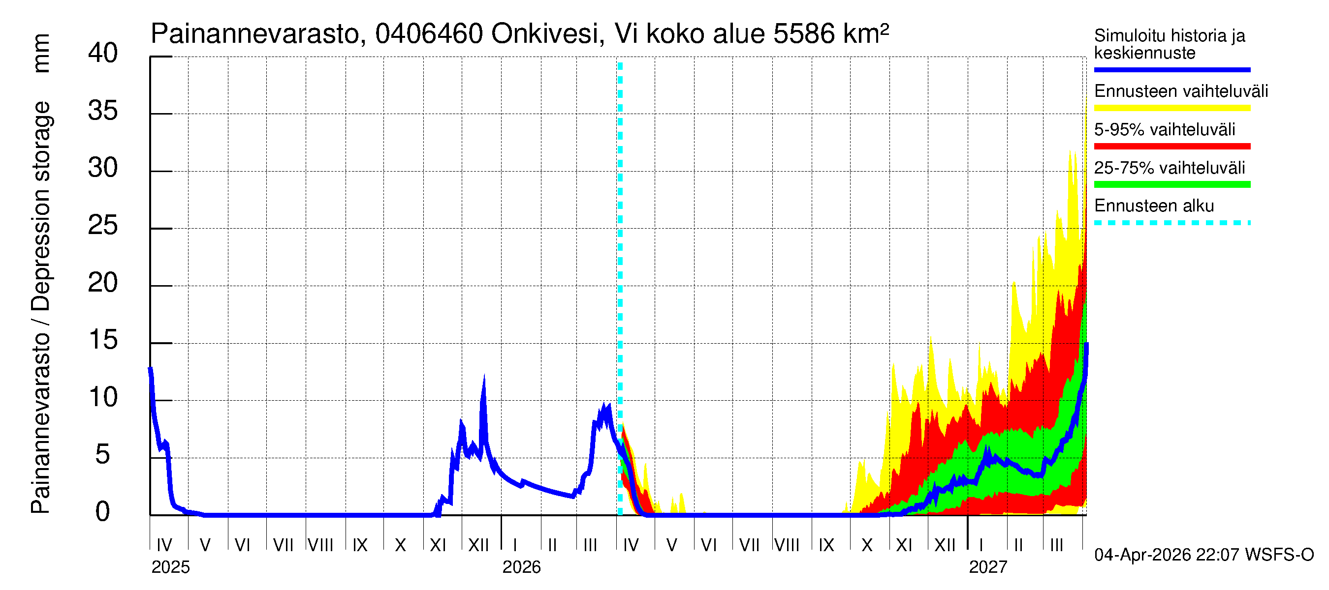 Vuoksen vesistöalue - Onkivesi Viannonkoski: Painannevarasto