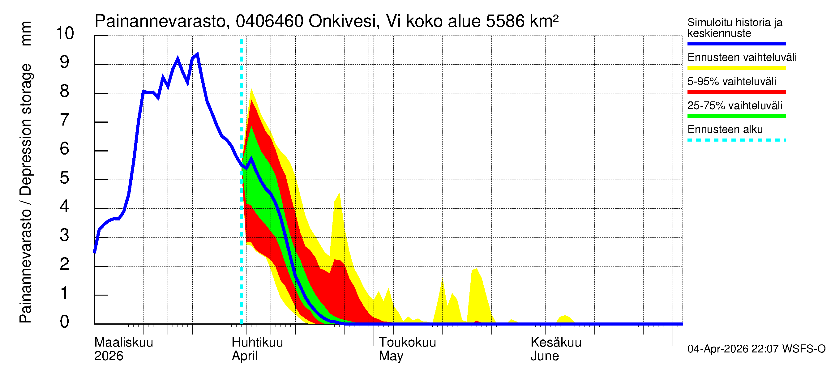 Vuoksen vesistöalue - Onkivesi Viannonkoski: Painannevarasto