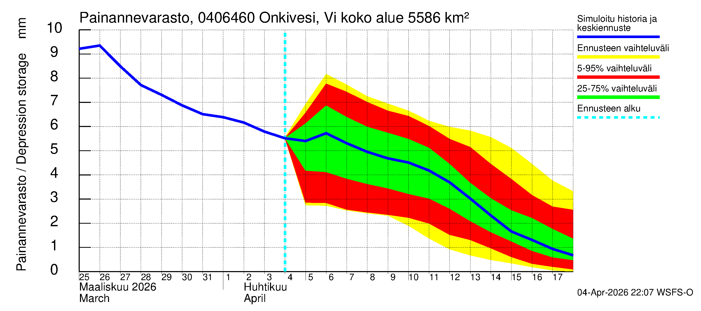 Vuoksen vesistöalue - Onkivesi Viannonkoski: Painannevarasto