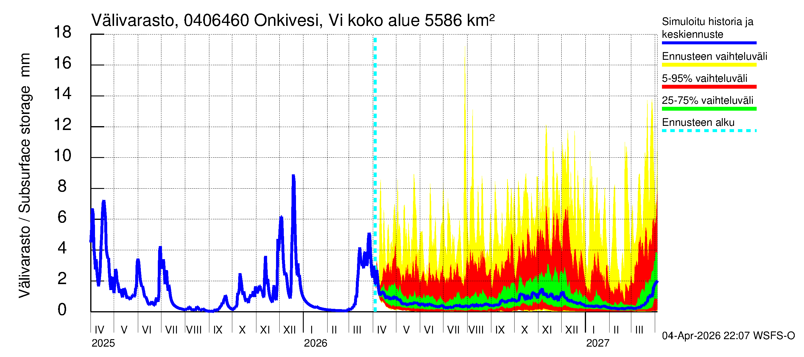 Vuoksen vesistöalue - Onkivesi Viannonkoski: Välivarasto