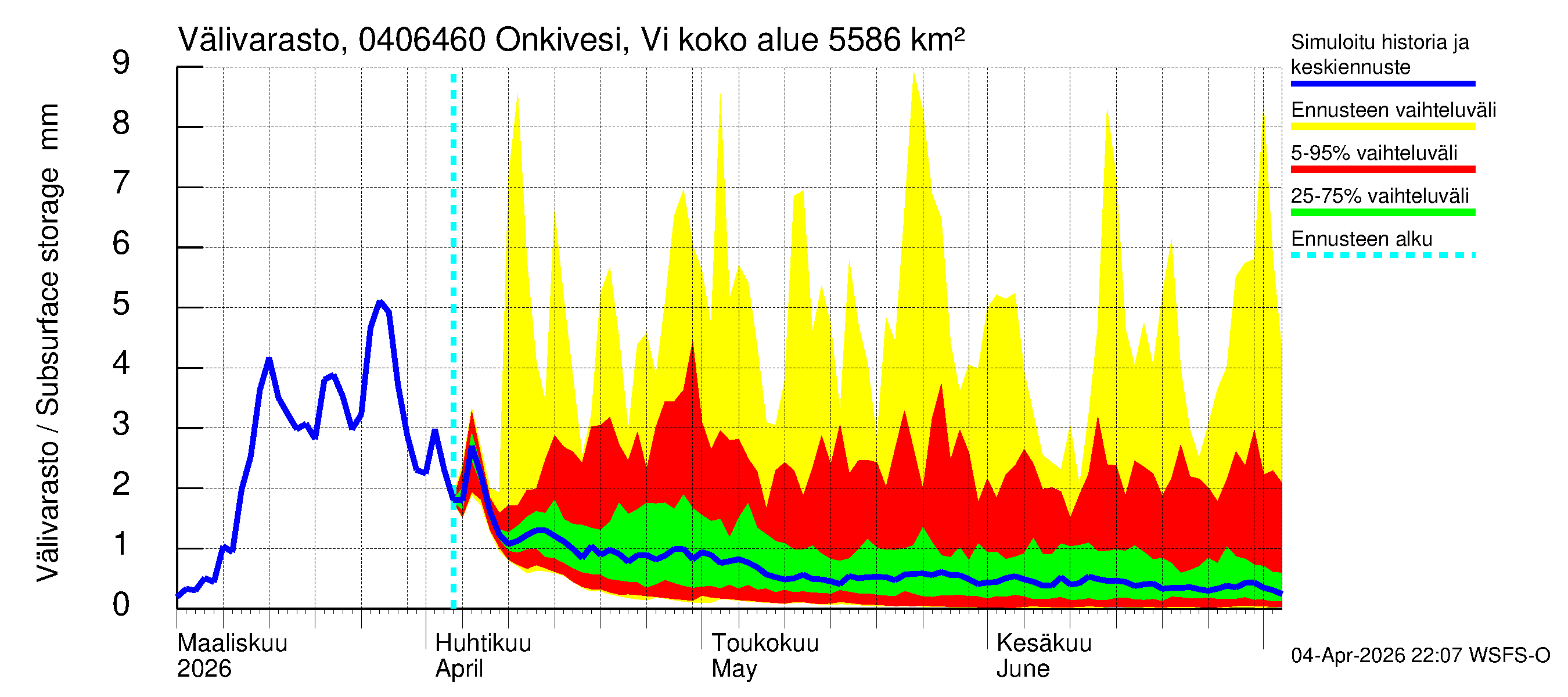 Vuoksen vesistöalue - Onkivesi Viannonkoski: Välivarasto