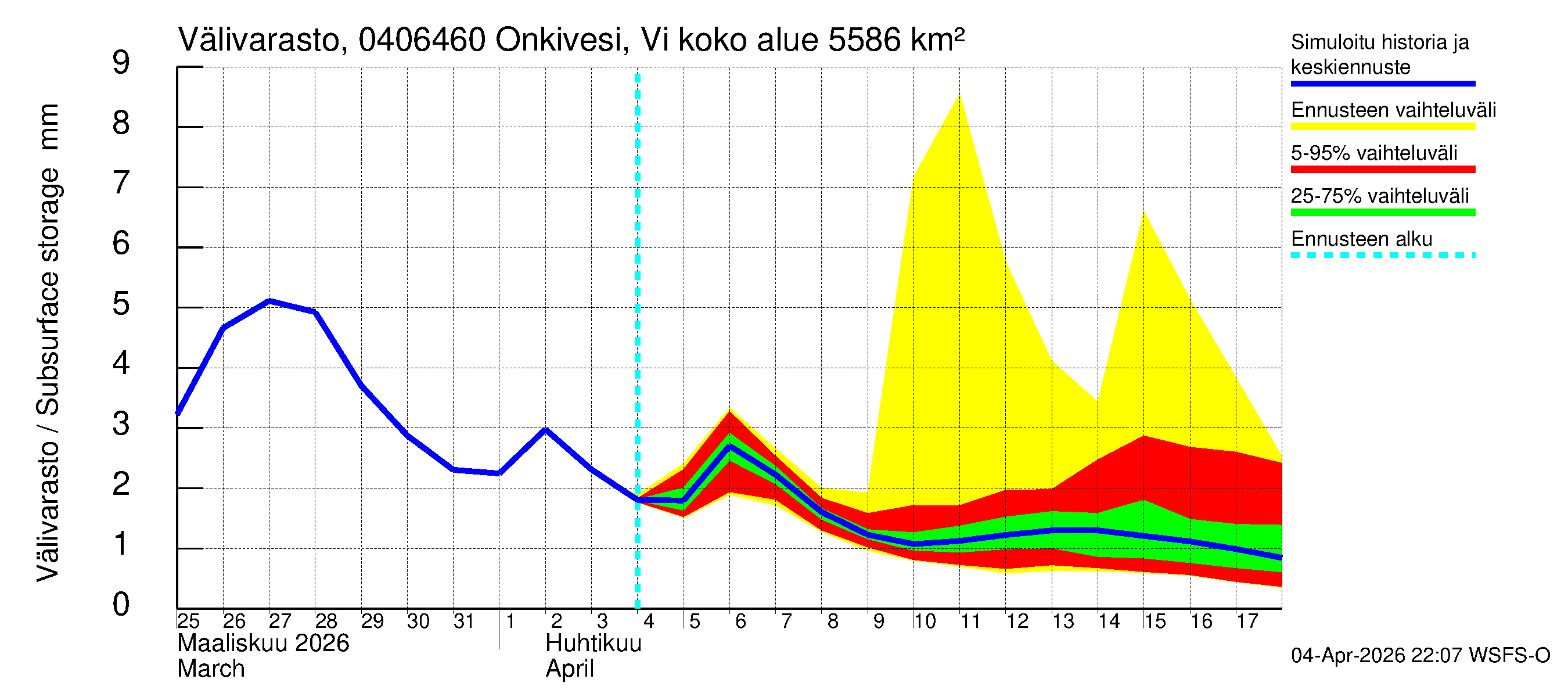 Vuoksen vesistöalue - Onkivesi Viannonkoski: Välivarasto