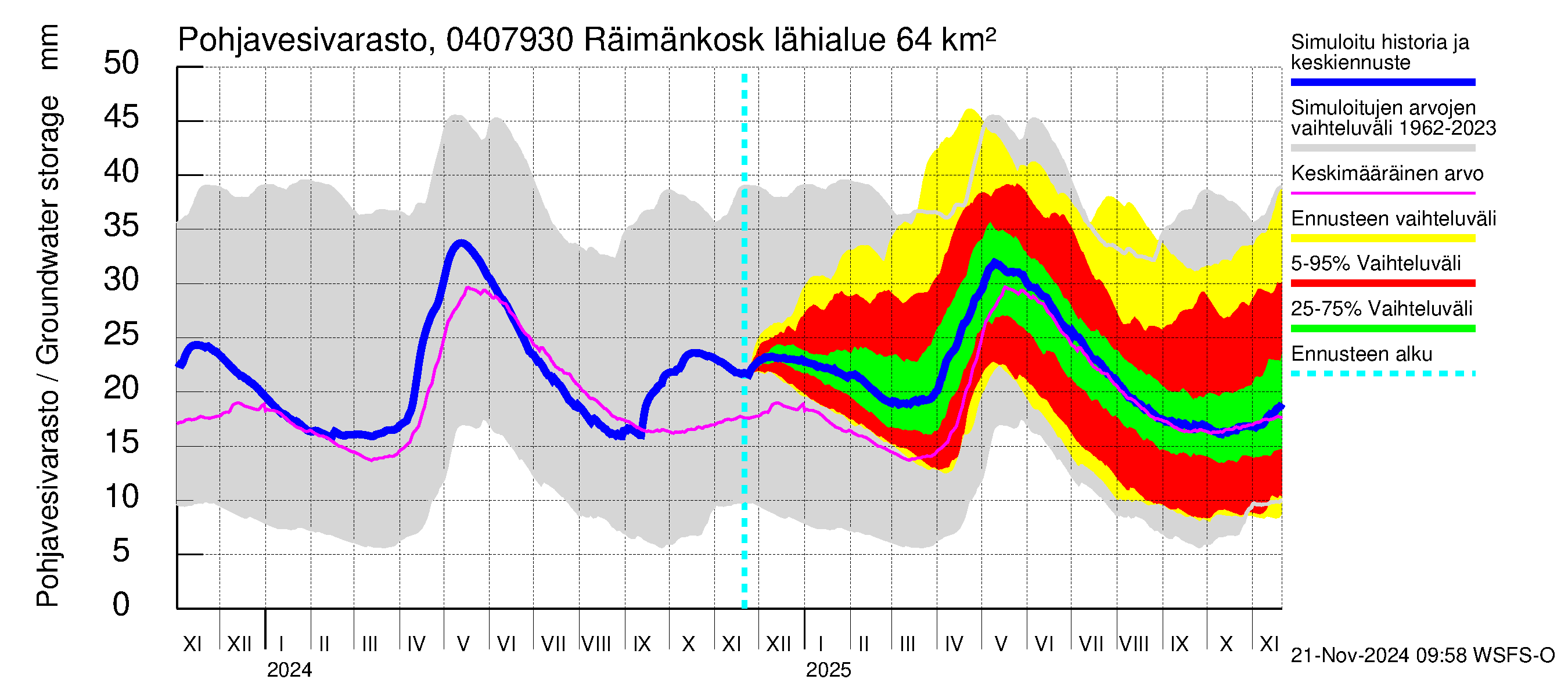 Vuoksen vesistöalue - Räimänkoski: Pohjavesivarasto