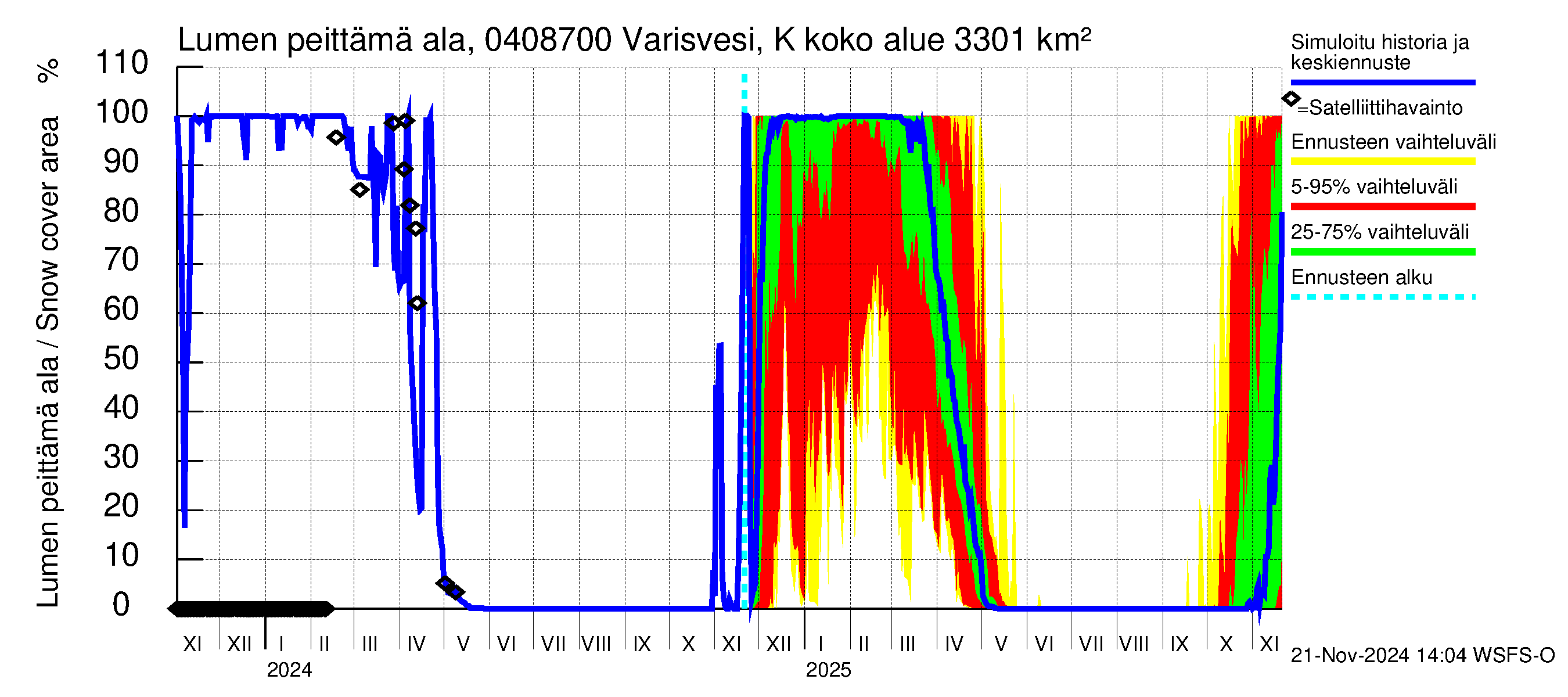 Vuoksen vesistöalue - Varisvesi Karvio: Lumen peittämä ala