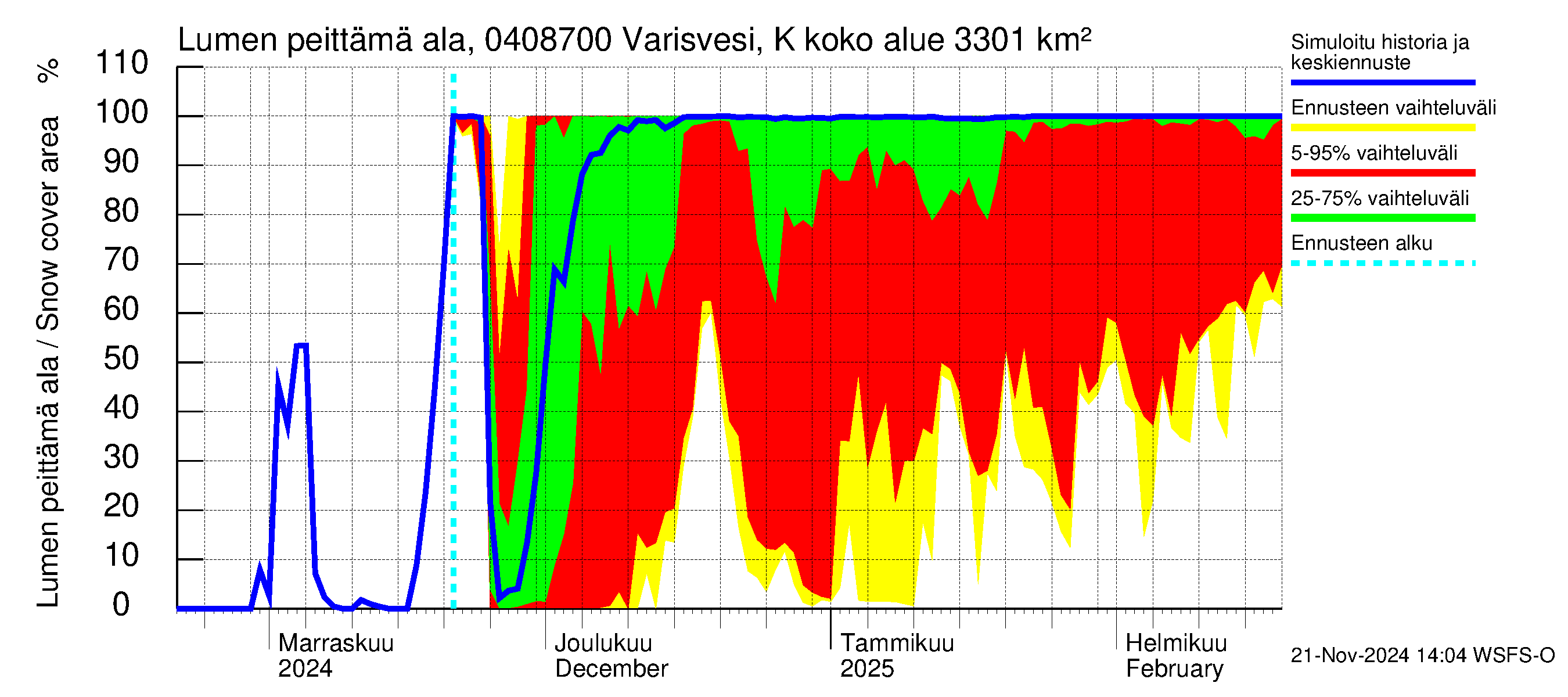 Vuoksen vesistöalue - Varisvesi Karvio: Lumen peittämä ala