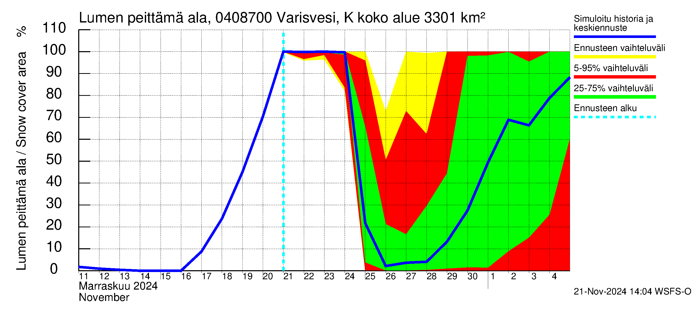 Vuoksen vesistöalue - Varisvesi Karvio: Lumen peittämä ala