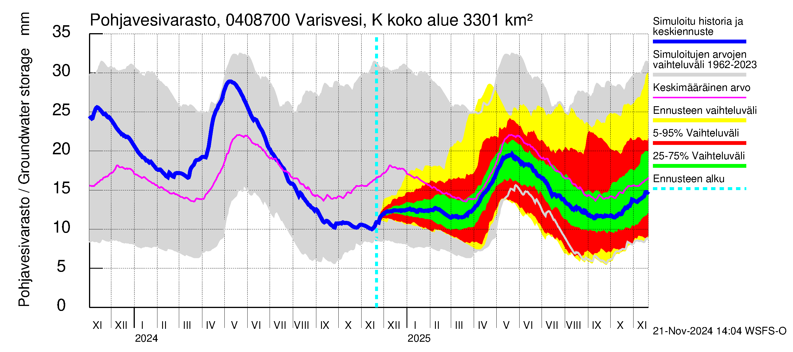 Vuoksen vesistöalue - Varisvesi Karvio: Pohjavesivarasto