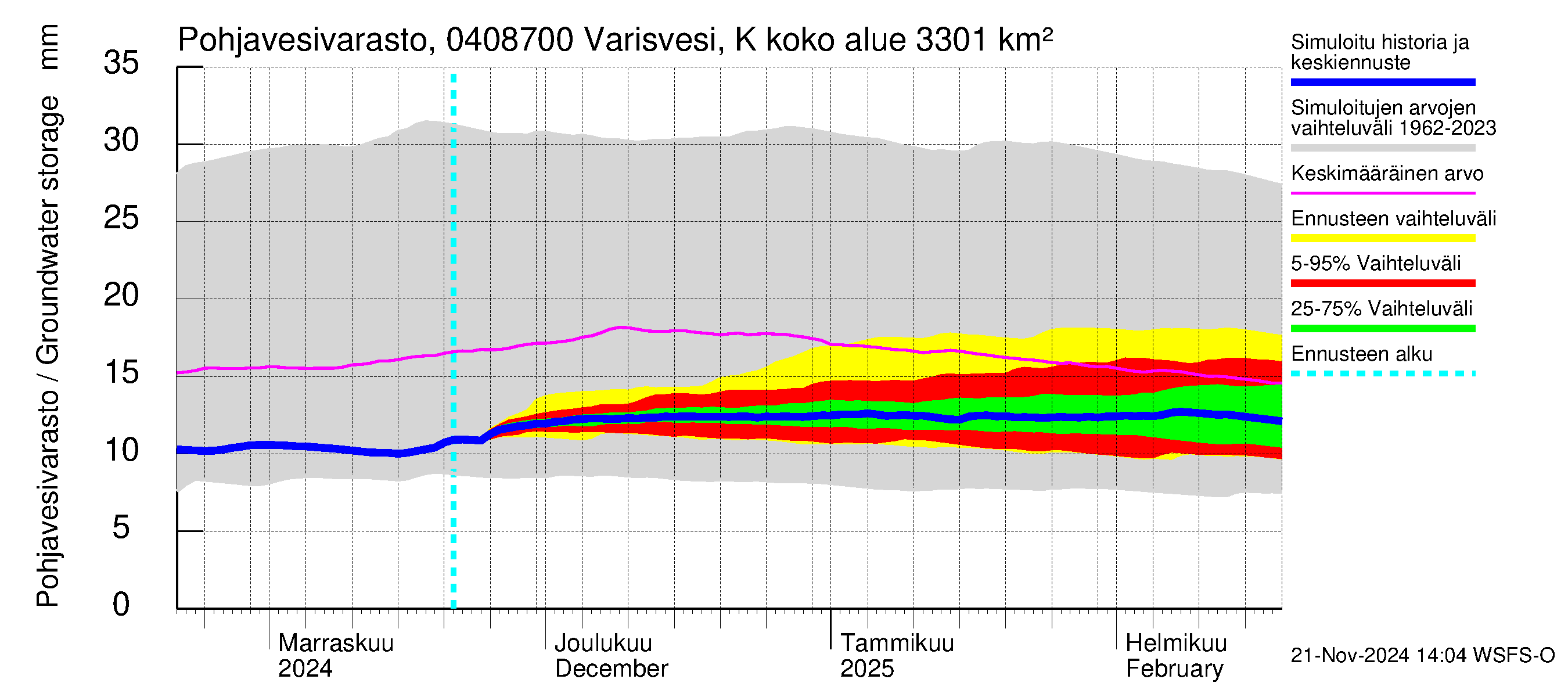 Vuoksen vesistöalue - Varisvesi Karvio: Pohjavesivarasto