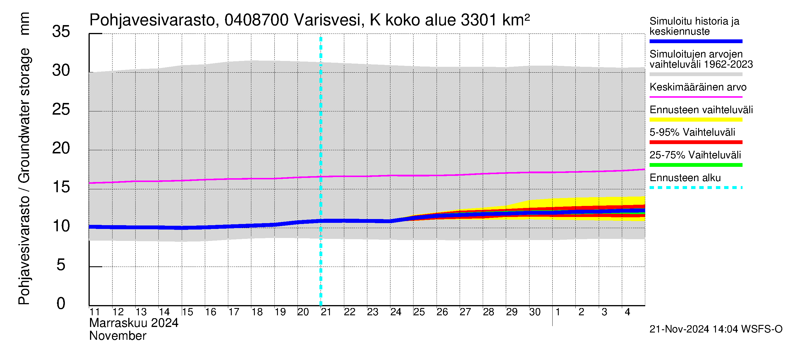 Vuoksen vesistöalue - Varisvesi Karvio: Pohjavesivarasto