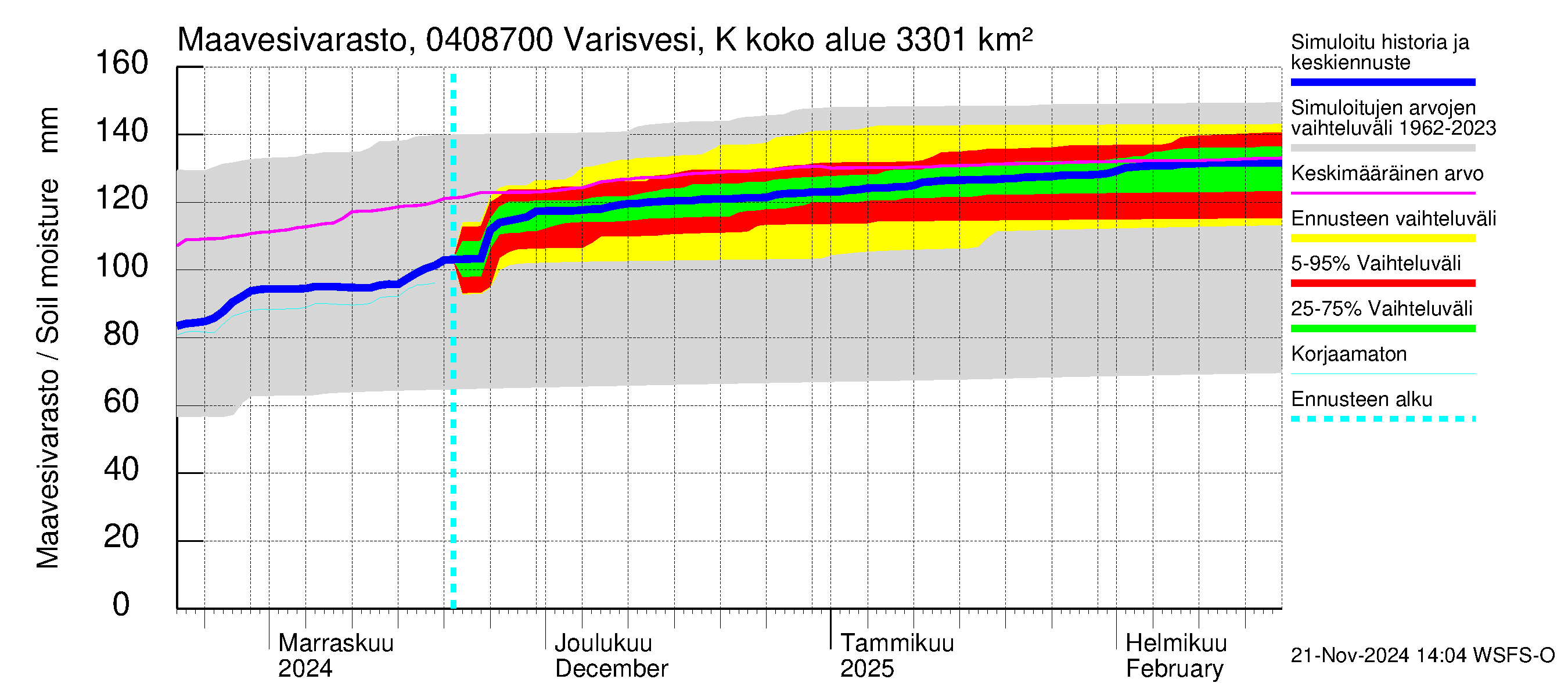 Vuoksen vesistöalue - Varisvesi Karvio: Maavesivarasto