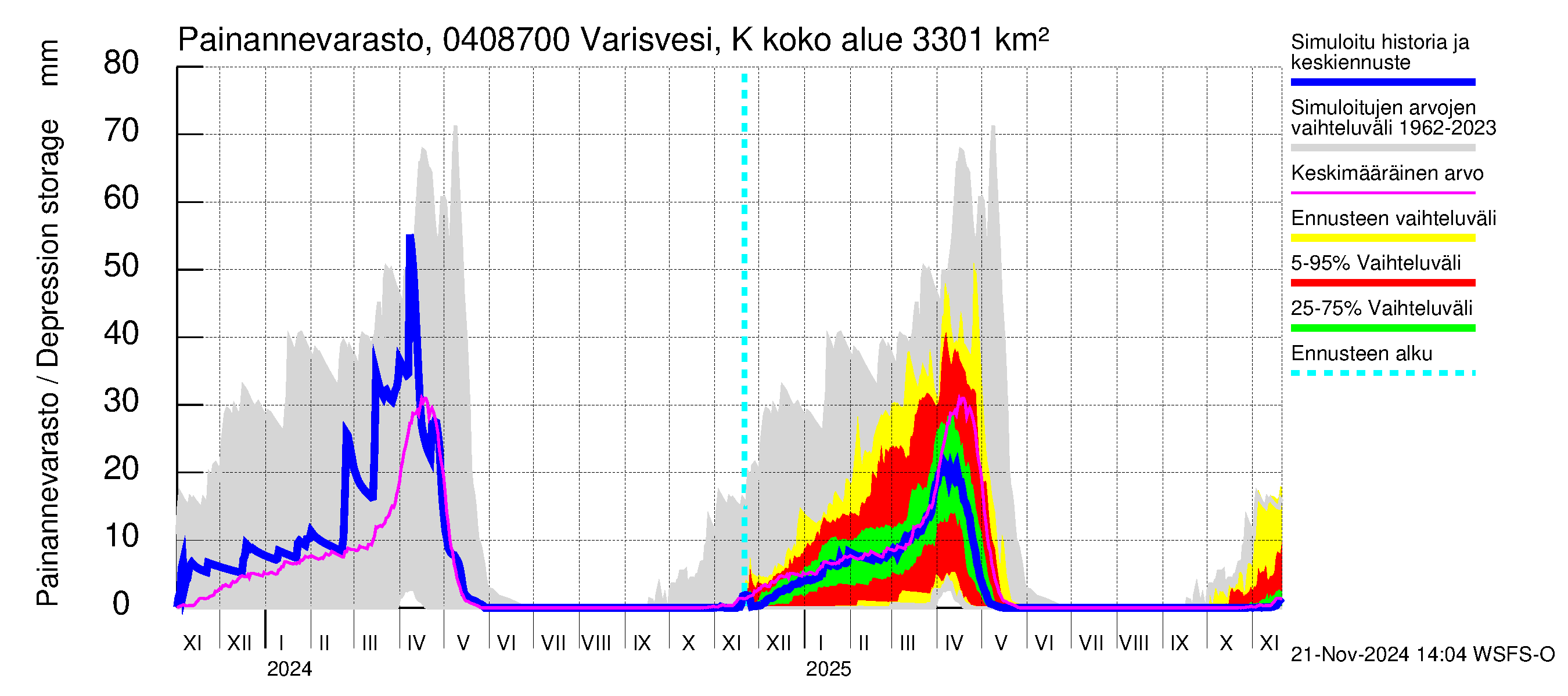 Vuoksen vesistöalue - Varisvesi Karvio: Painannevarasto