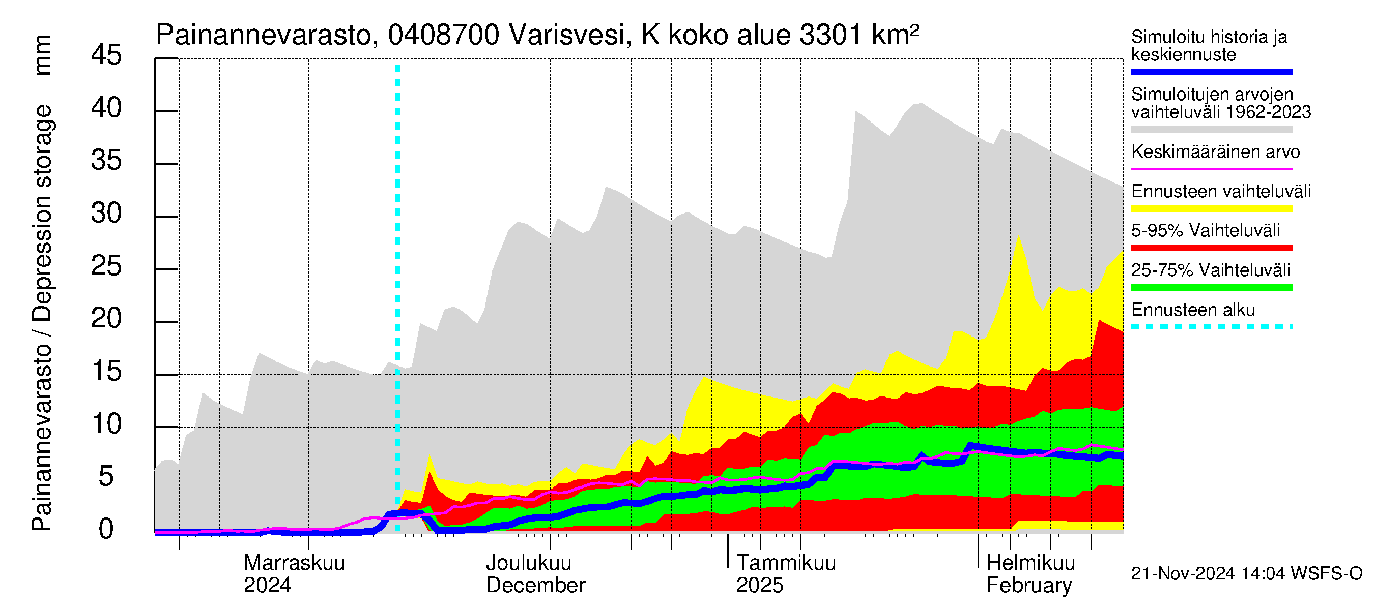 Vuoksen vesistöalue - Varisvesi Karvio: Painannevarasto