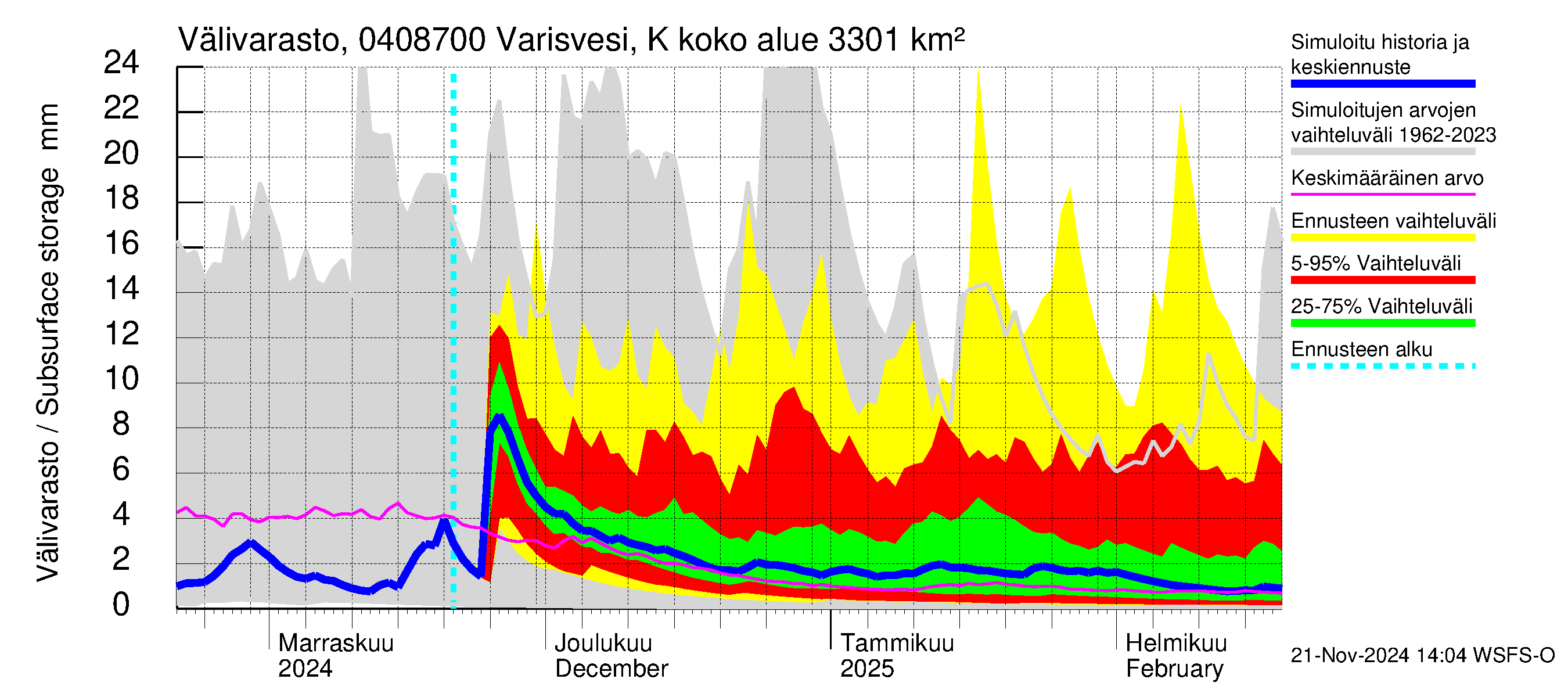 Vuoksen vesistöalue - Varisvesi Karvio: Välivarasto