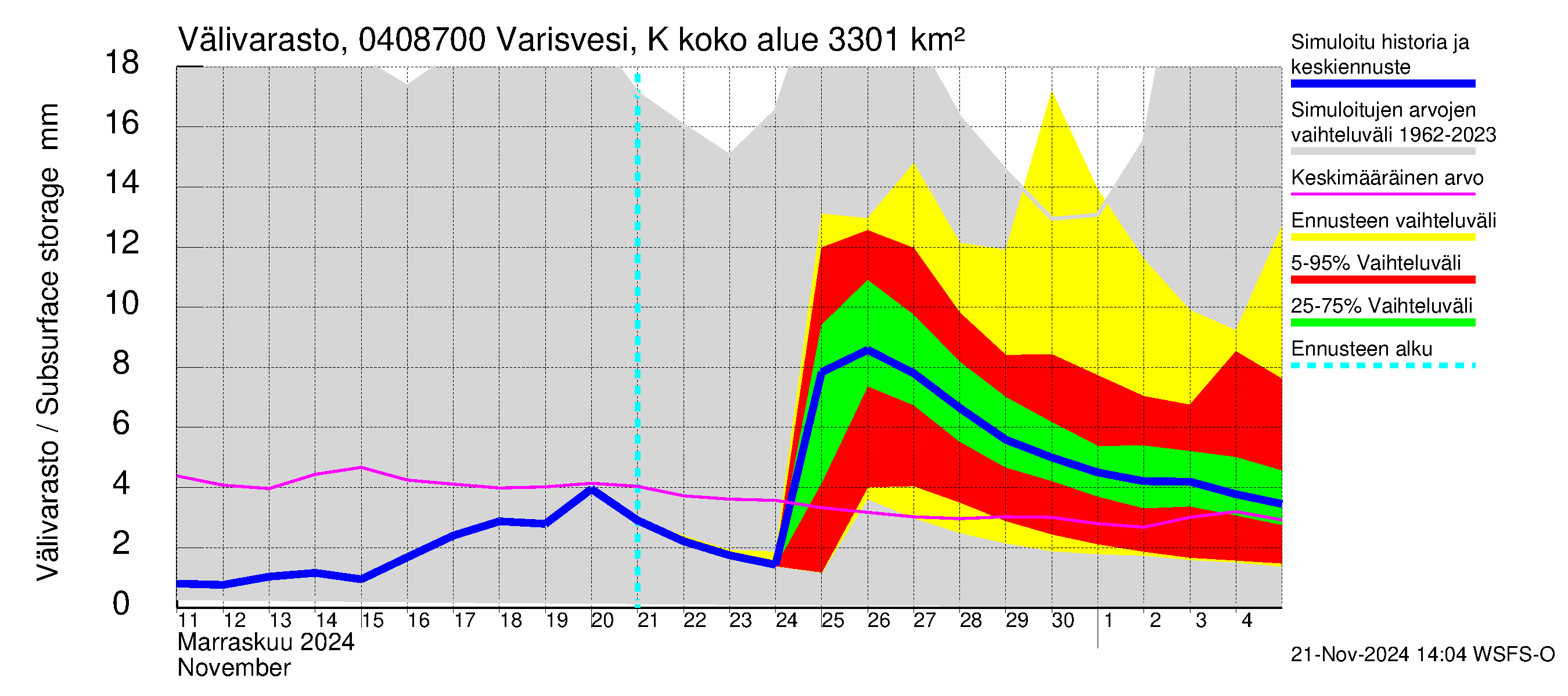 Vuoksen vesistöalue - Varisvesi Karvio: Välivarasto