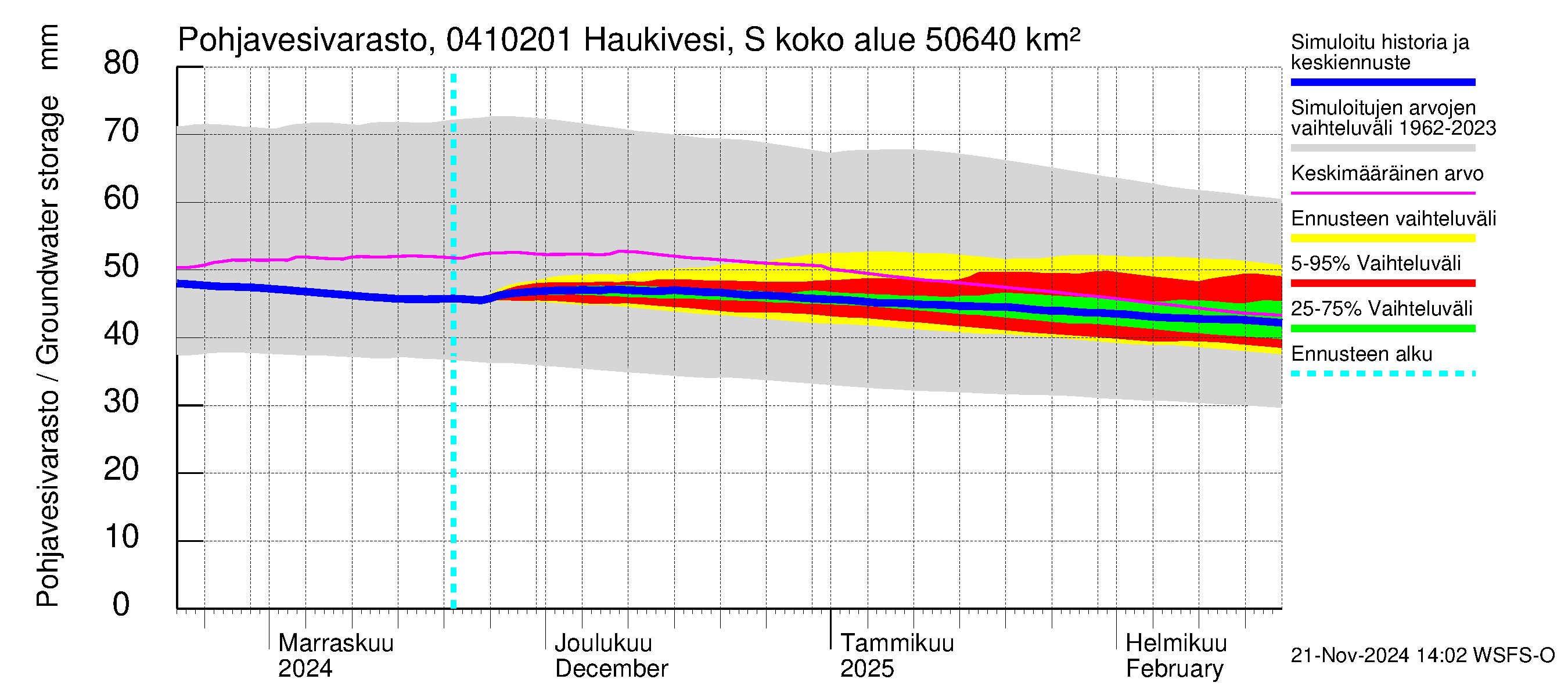 Vuoksen vesistöalue - Haukivesi Savonlinna: Pohjavesivarasto