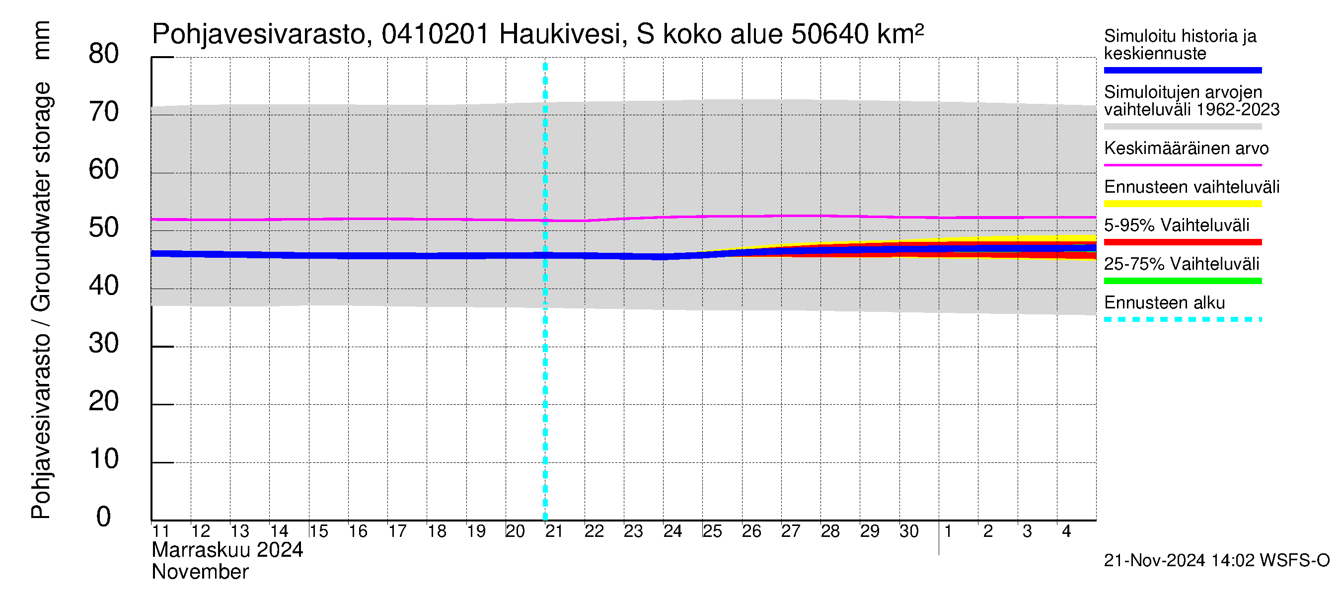 Vuoksen vesistöalue - Haukivesi Savonlinna: Pohjavesivarasto