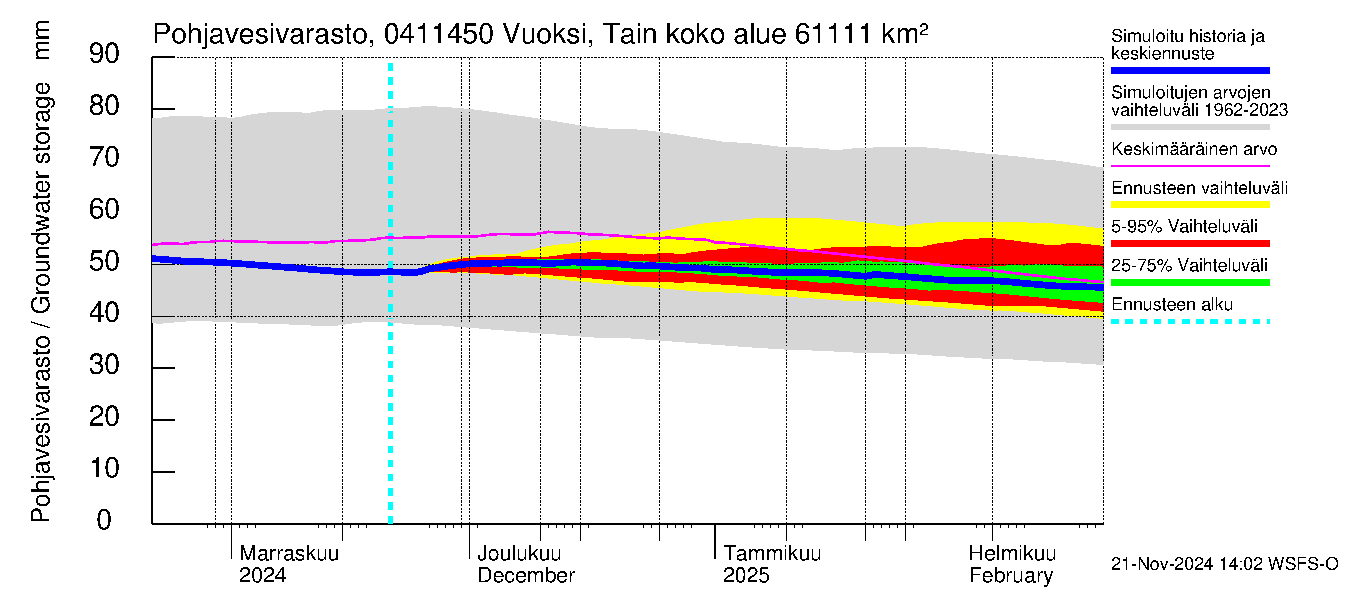 Vuoksen vesistöalue - Vuoksi Tainionkoski: Pohjavesivarasto