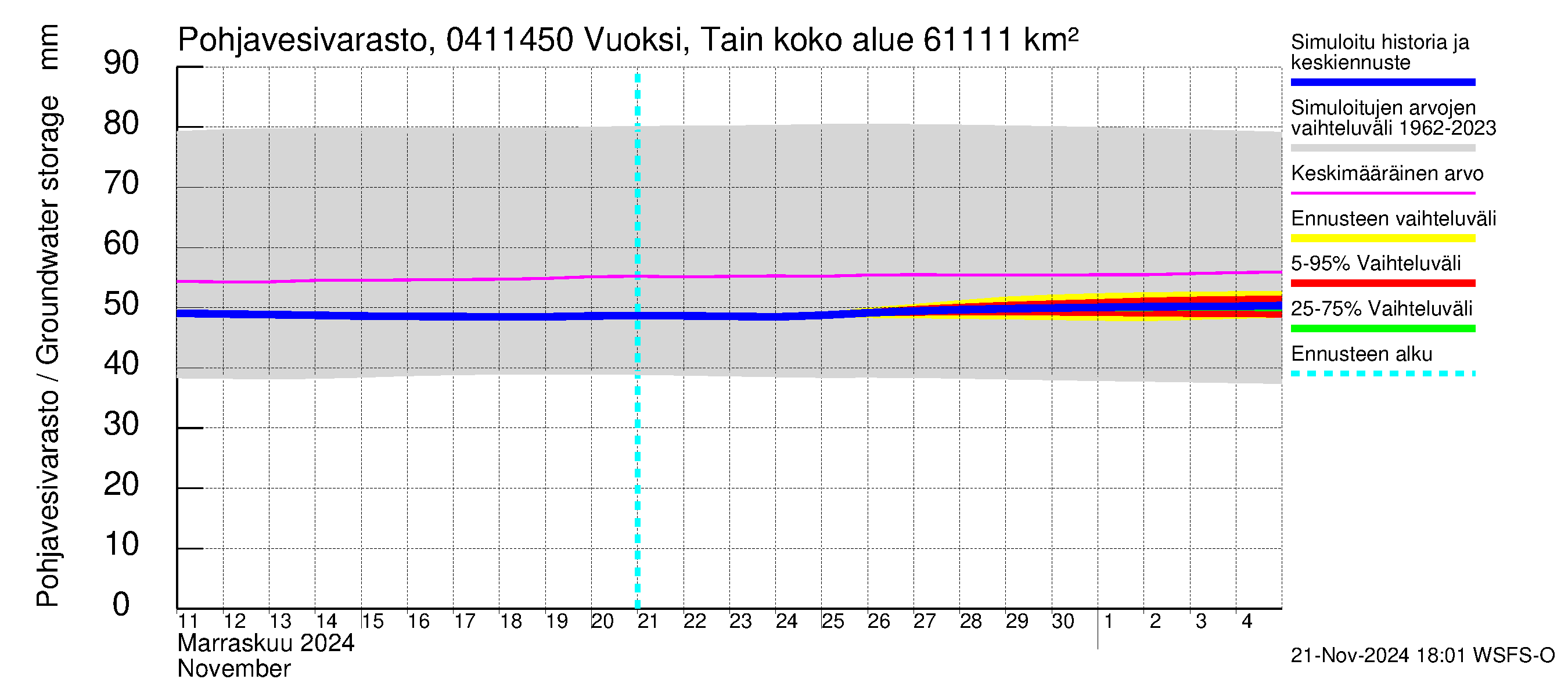 Vuoksen vesistöalue - Vuoksi Tainionkoski: Pohjavesivarasto