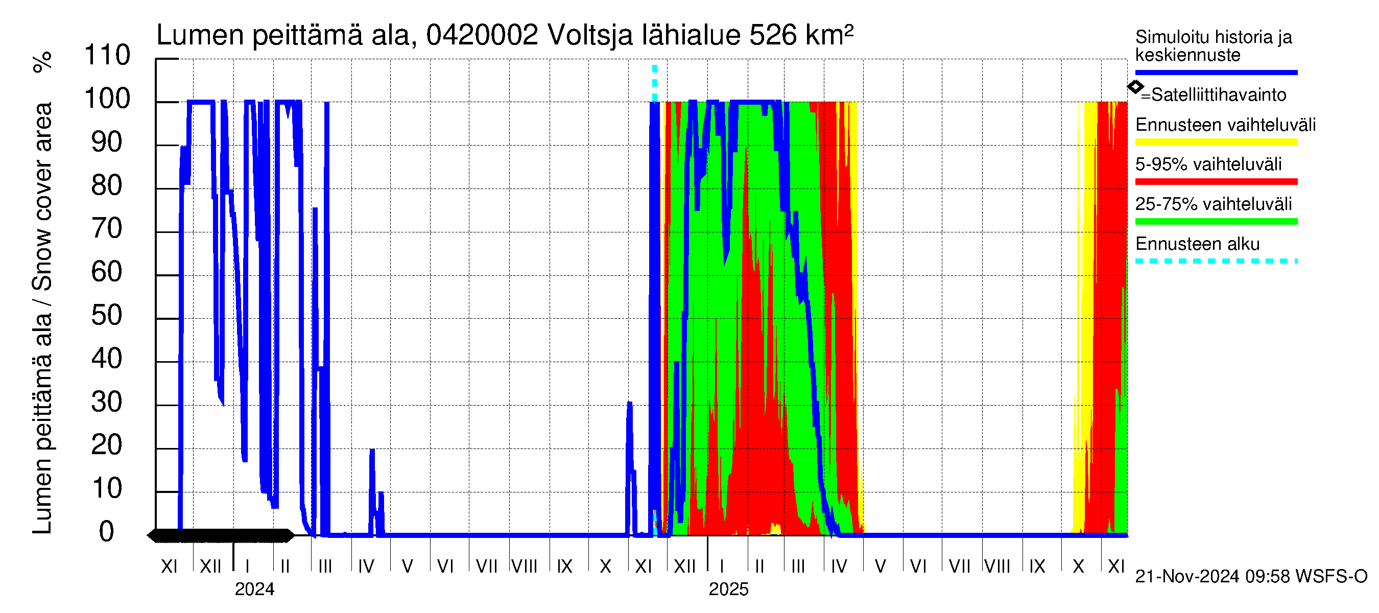 Vuoksen vesistöalue - Voltsja / Saijanjoki: Lumen peittämä ala