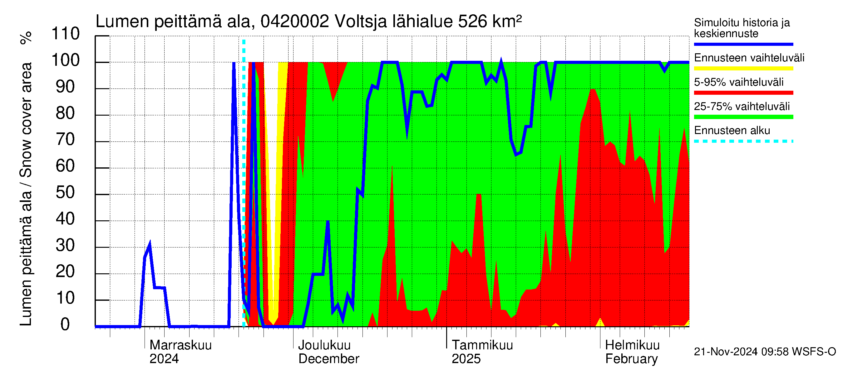 Vuoksen vesistöalue - Voltsja / Saijanjoki: Lumen peittämä ala