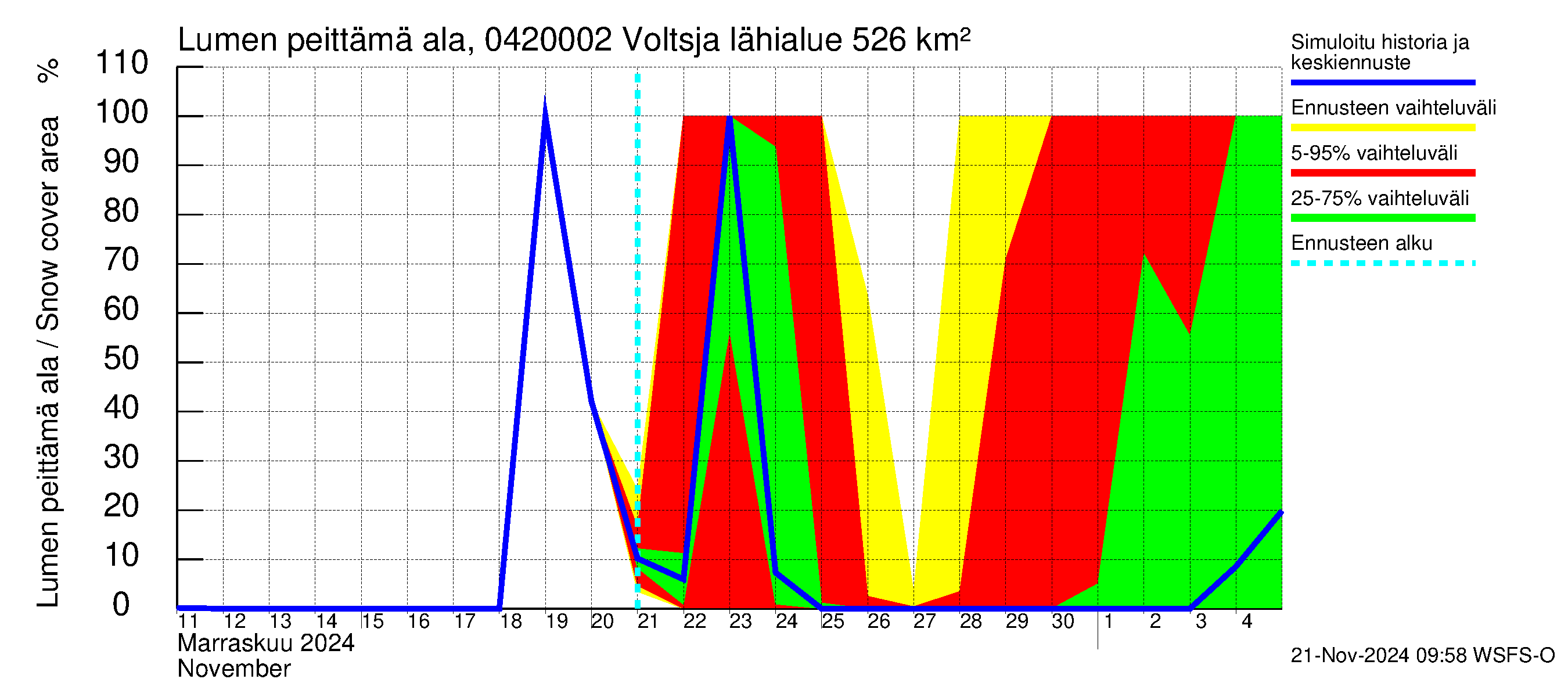 Vuoksen vesistöalue - Voltsja / Saijanjoki: Lumen peittämä ala