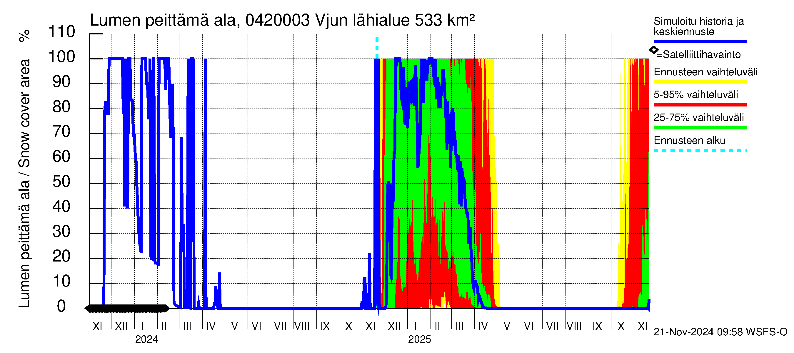 Vuoksen vesistöalue - Vjun / Viisjoki: Lumen peittämä ala