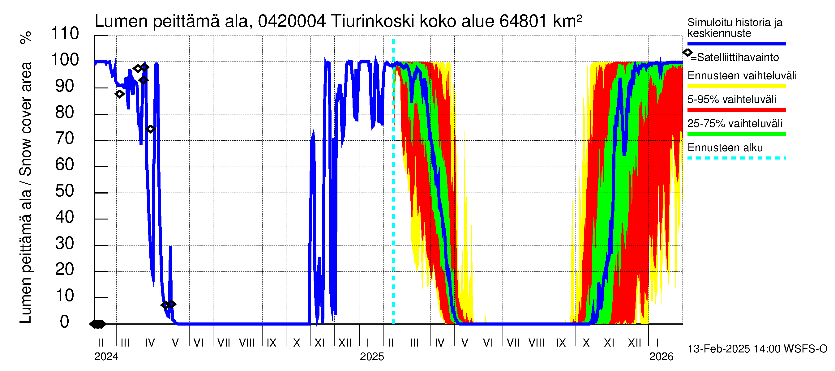 Vuoksen vesistöalue - Tiverskije porogi / Tiurinkoski: Lumen peittämä ala