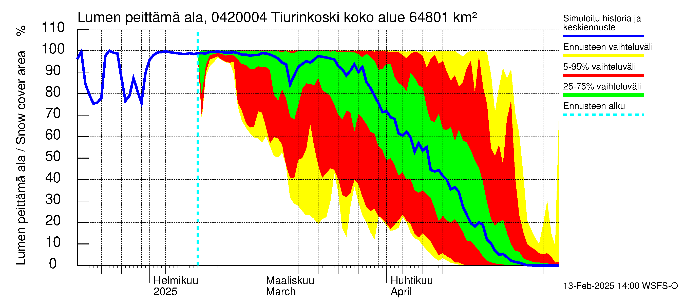 Vuoksen vesistöalue - Tiverskije porogi / Tiurinkoski: Lumen peittämä ala