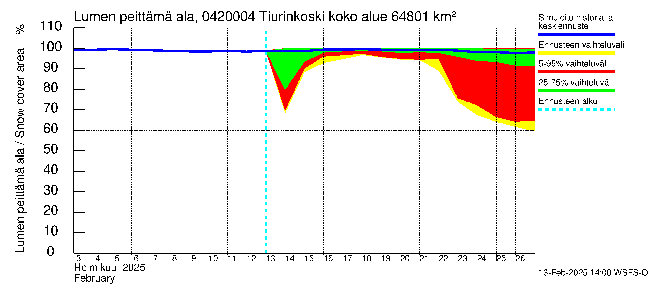 Vuoksen vesistöalue - Tiverskije porogi / Tiurinkoski: Lumen peittämä ala