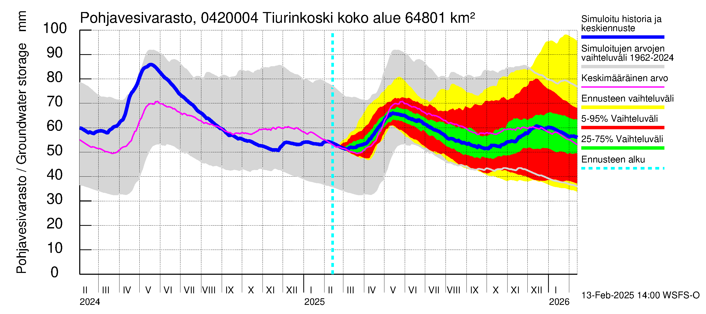 Vuoksen vesistöalue - Tiverskije porogi / Tiurinkoski: Pohjavesivarasto