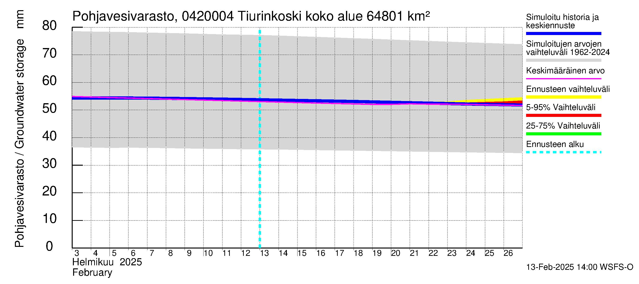 Vuoksen vesistöalue - Tiverskije porogi / Tiurinkoski: Pohjavesivarasto