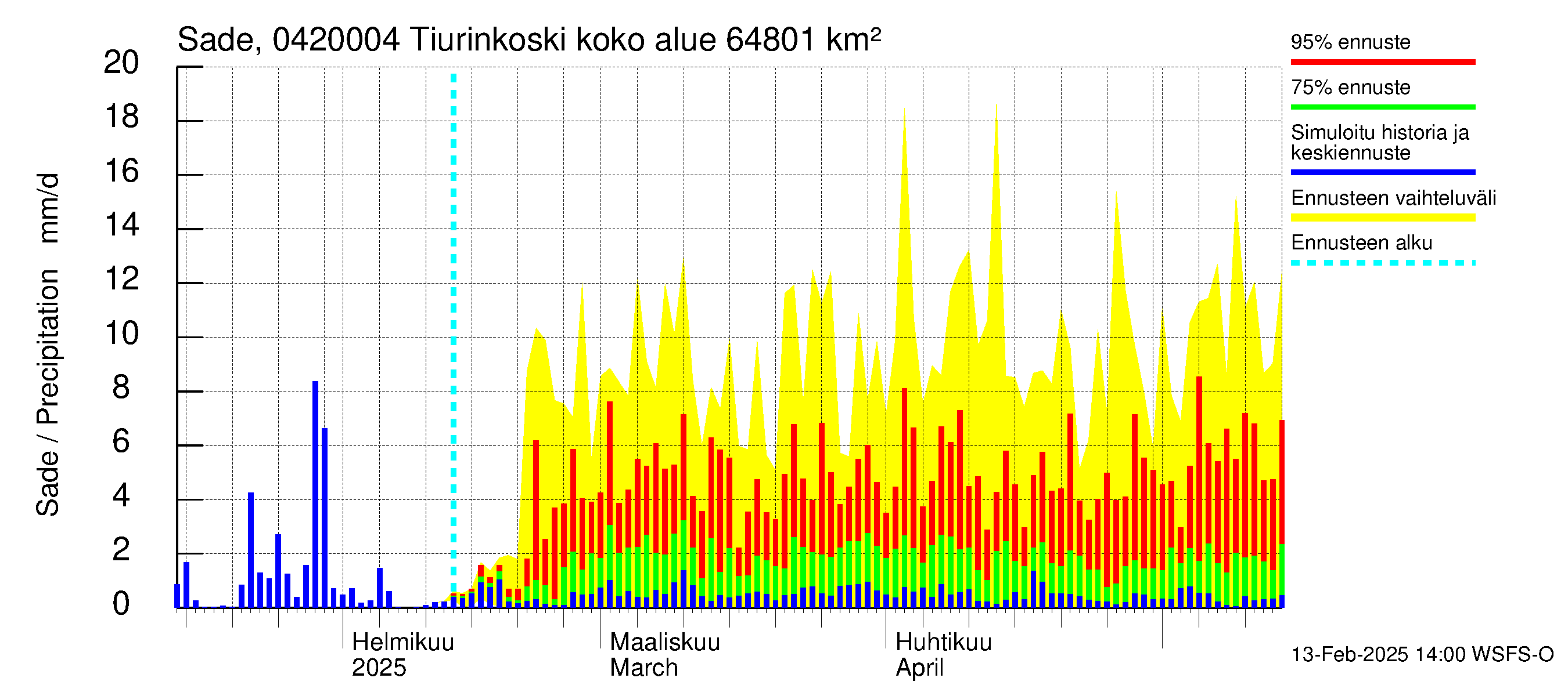 Vuoksen vesistöalue - Tiverskije porogi / Tiurinkoski: Sade