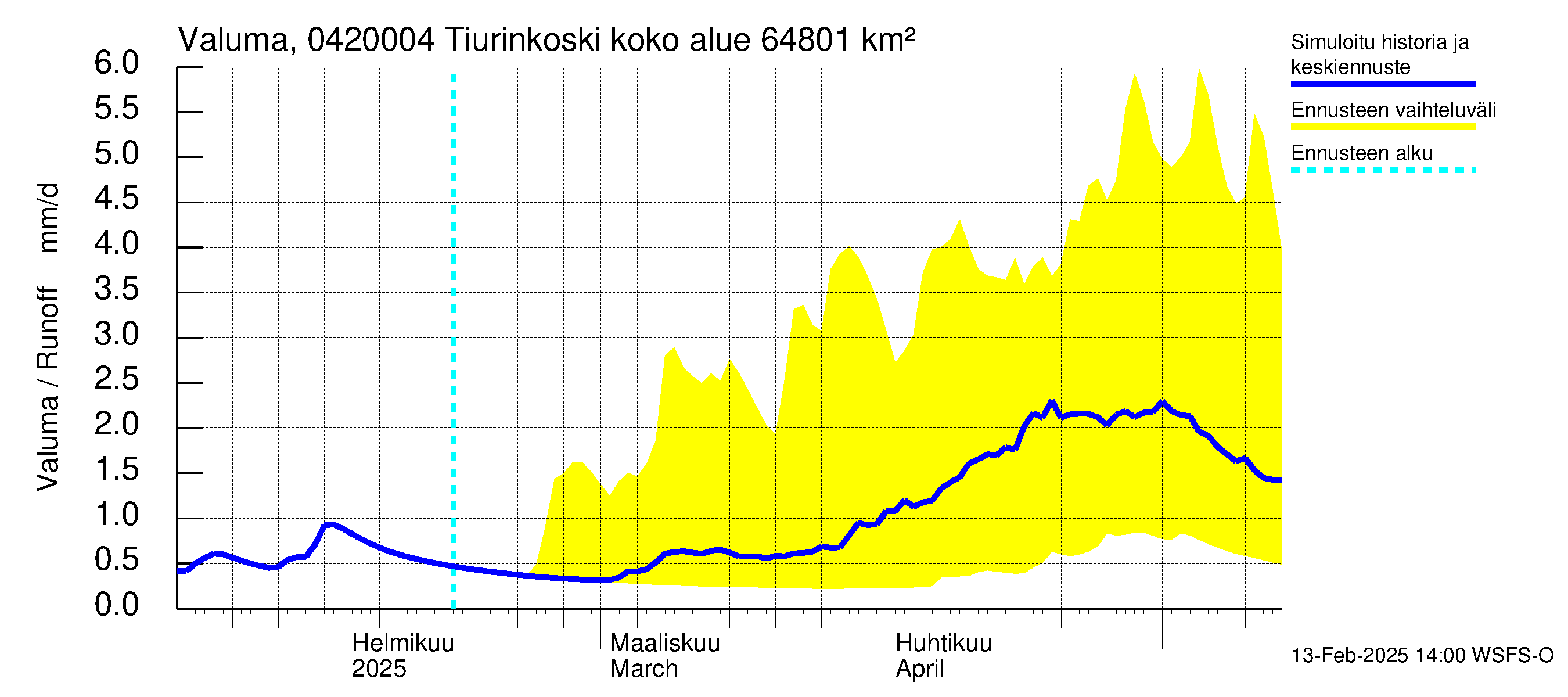 Vuoksen vesistöalue - Tiverskije porogi / Tiurinkoski: Valuma