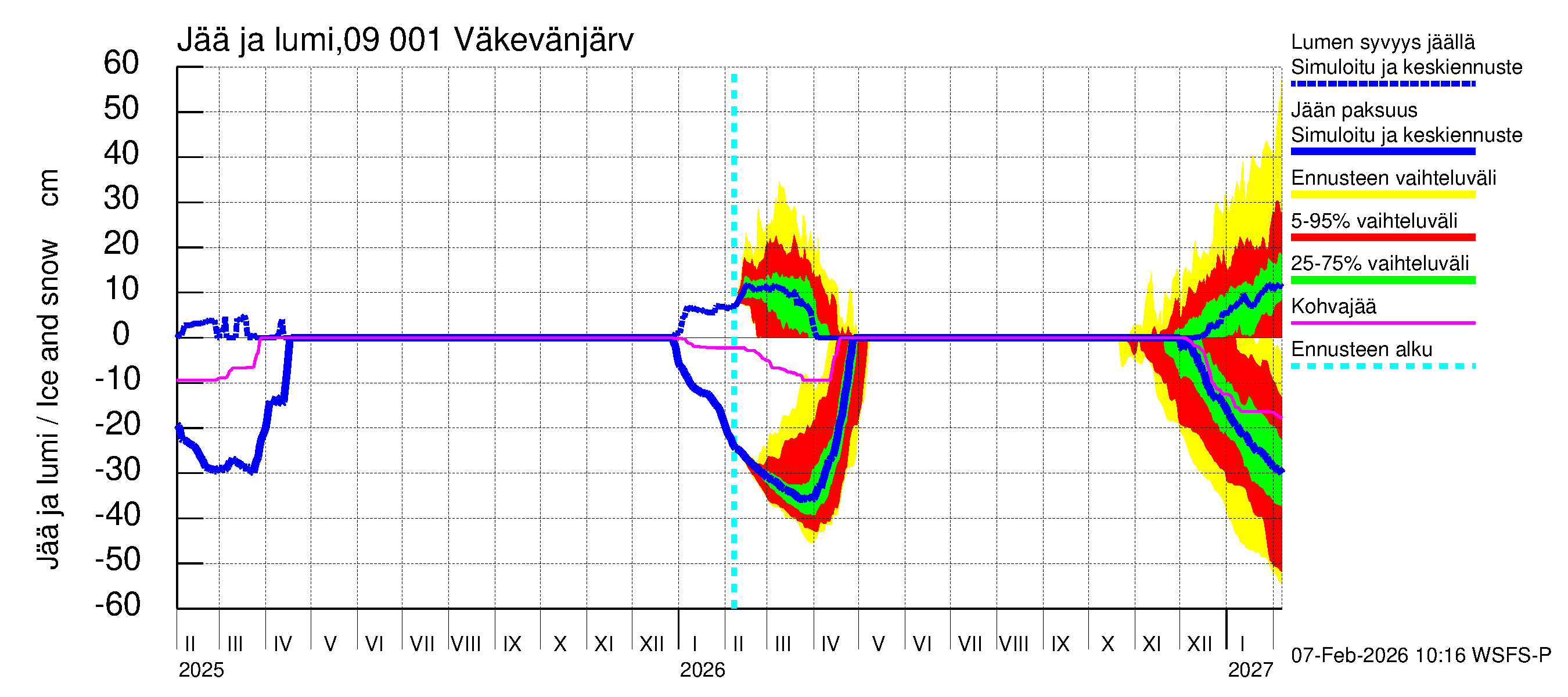 Urpalanjoen vesistöalue - Väkevänjärvi: Jään paksuus
