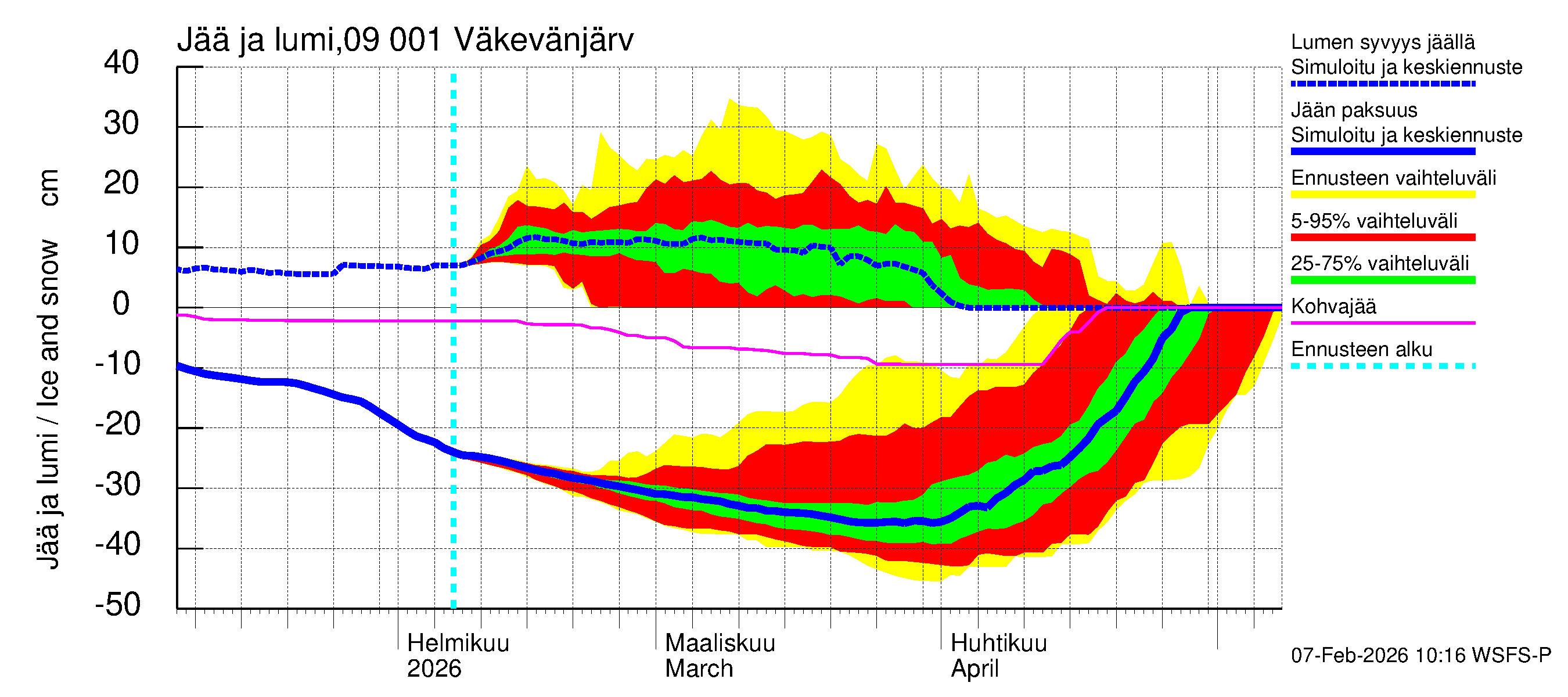 Urpalanjoen vesistöalue - Väkevänjärvi: Jään paksuus