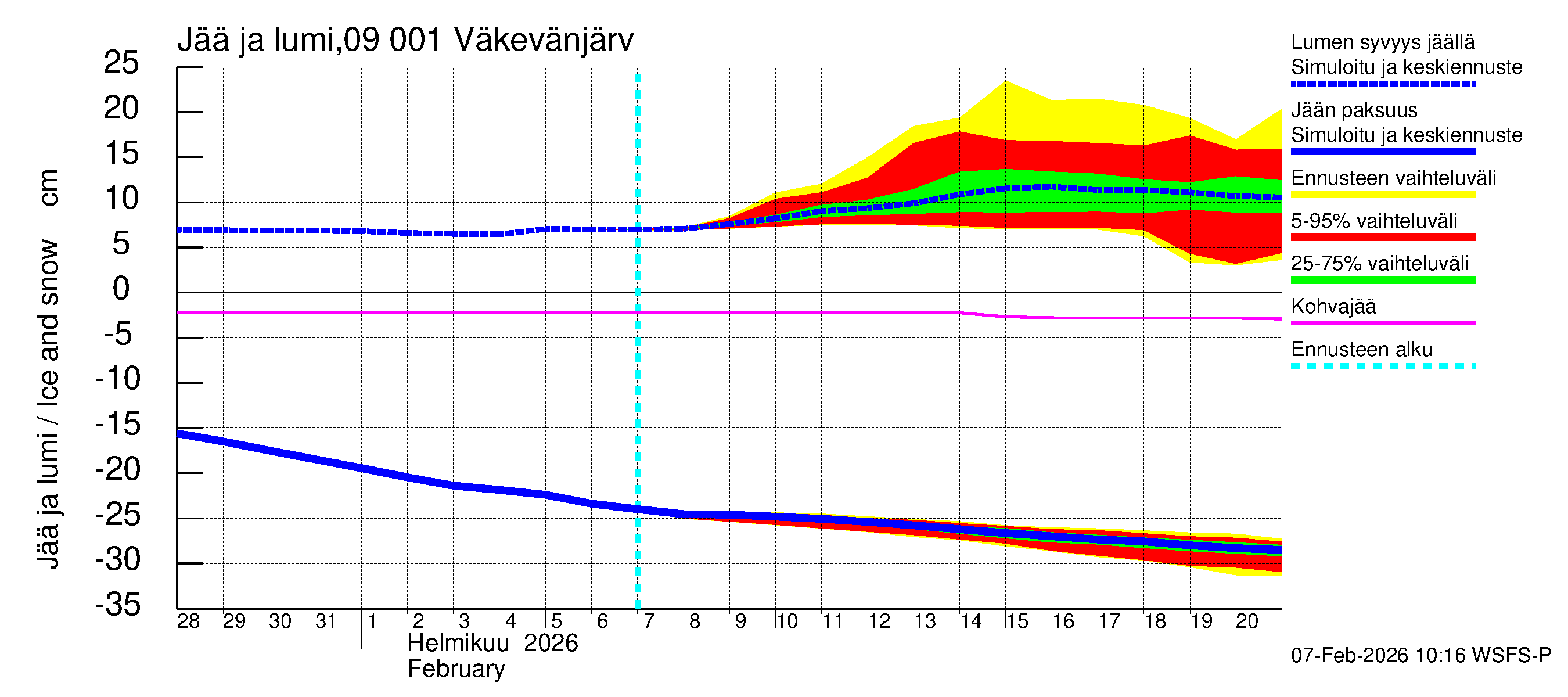 Urpalanjoen vesistöalue - Väkevänjärvi: Jään paksuus