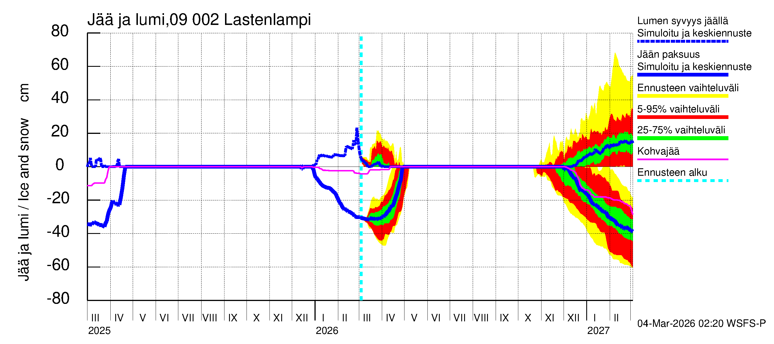 Urpalanjoen vesistöalue - Lastenlampi: Jään paksuus