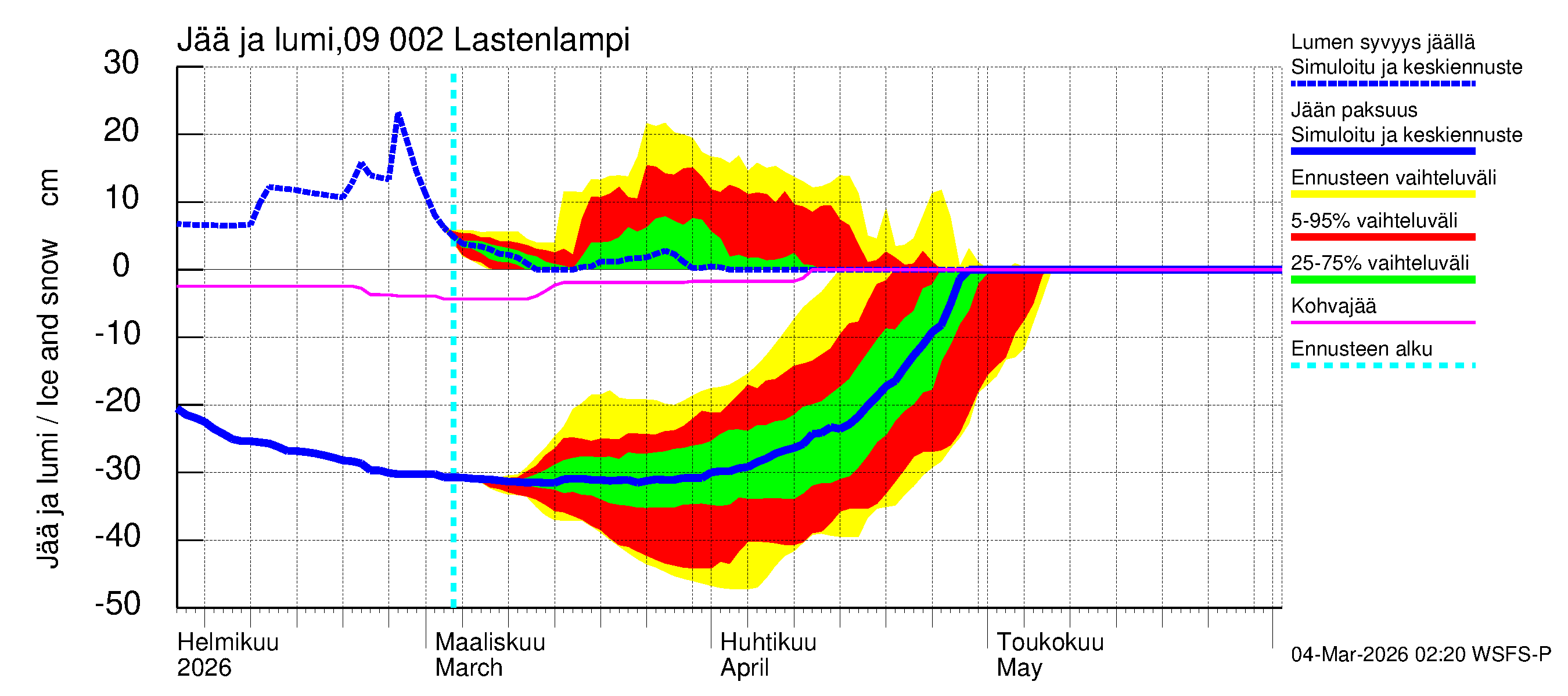 Urpalanjoen vesistöalue - Lastenlampi: Jään paksuus