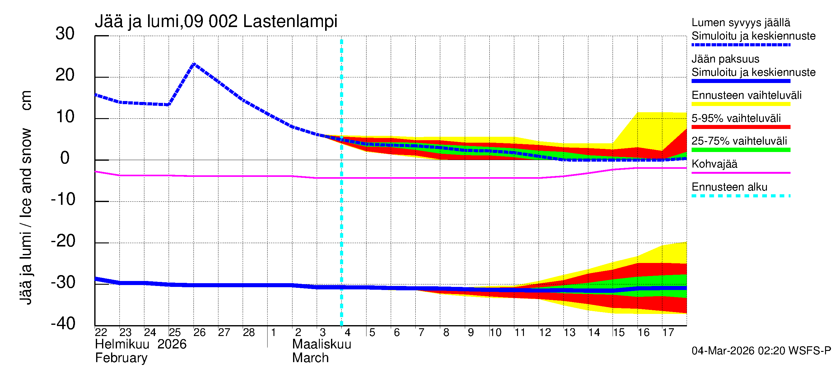 Urpalanjoen vesistöalue - Lastenlampi: Jään paksuus