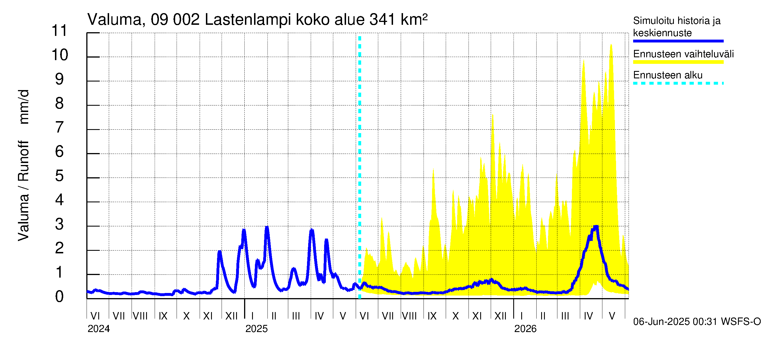 Urpalanjoen vesistöalue - Lastenlampi: Valuma