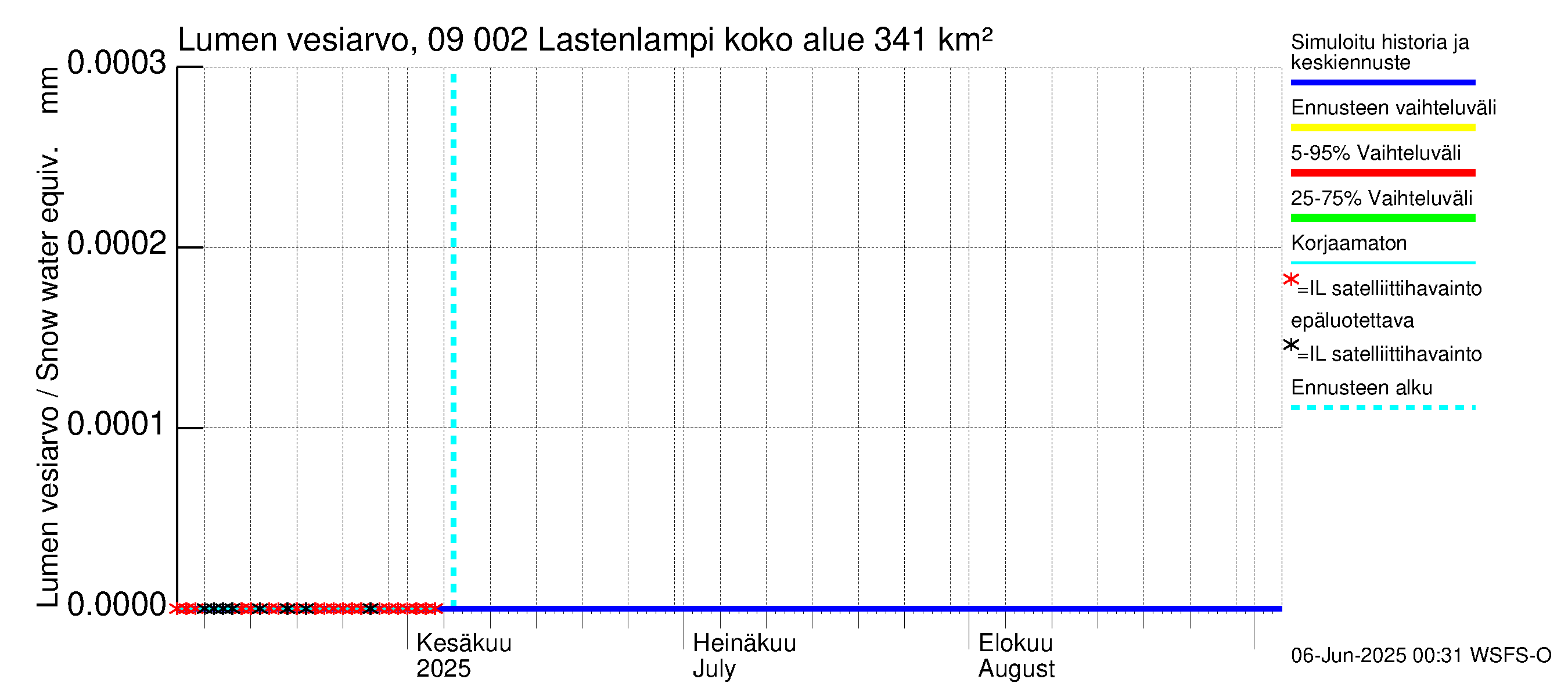 Urpalanjoen vesistöalue - Lastenlampi: Lumen vesiarvo