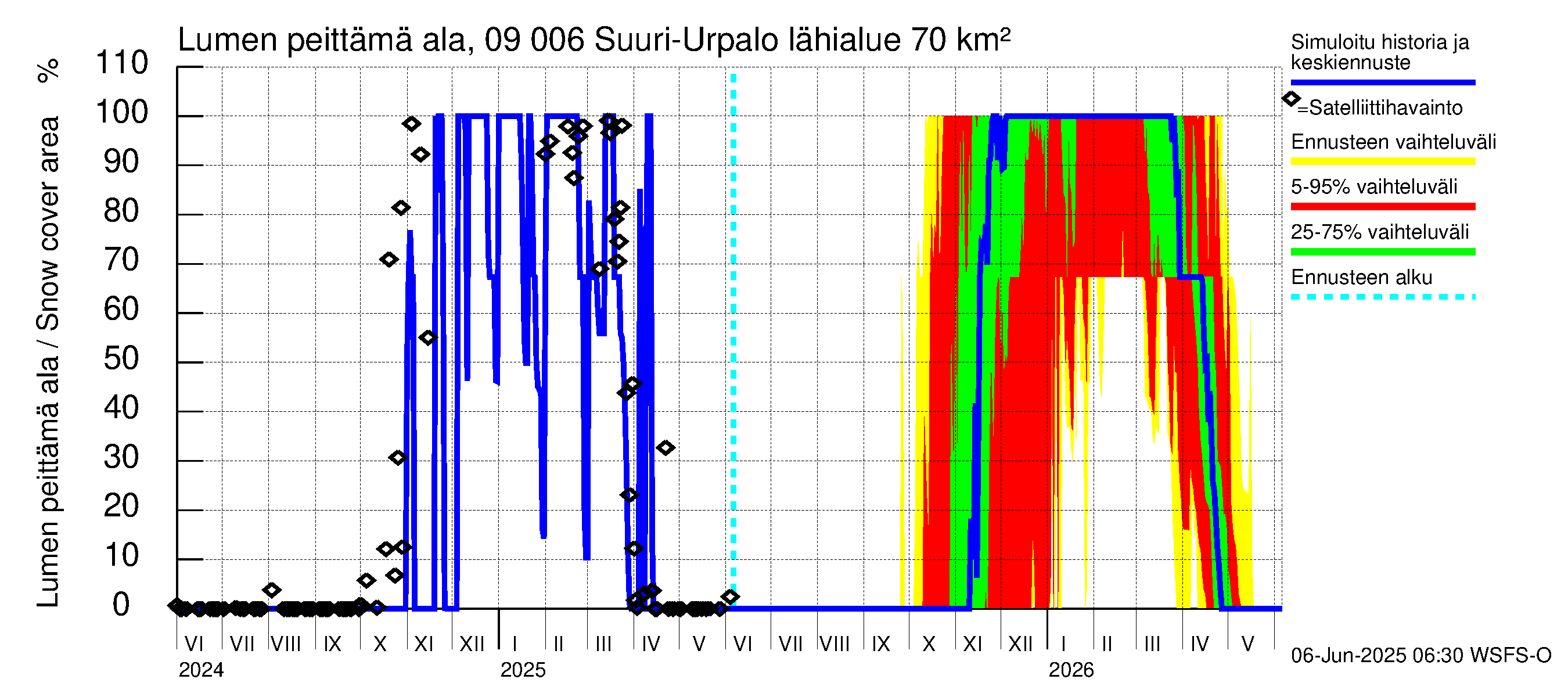 Urpalanjoen vesistöalue - Suuri-Urpalo: Lumen peittämä ala