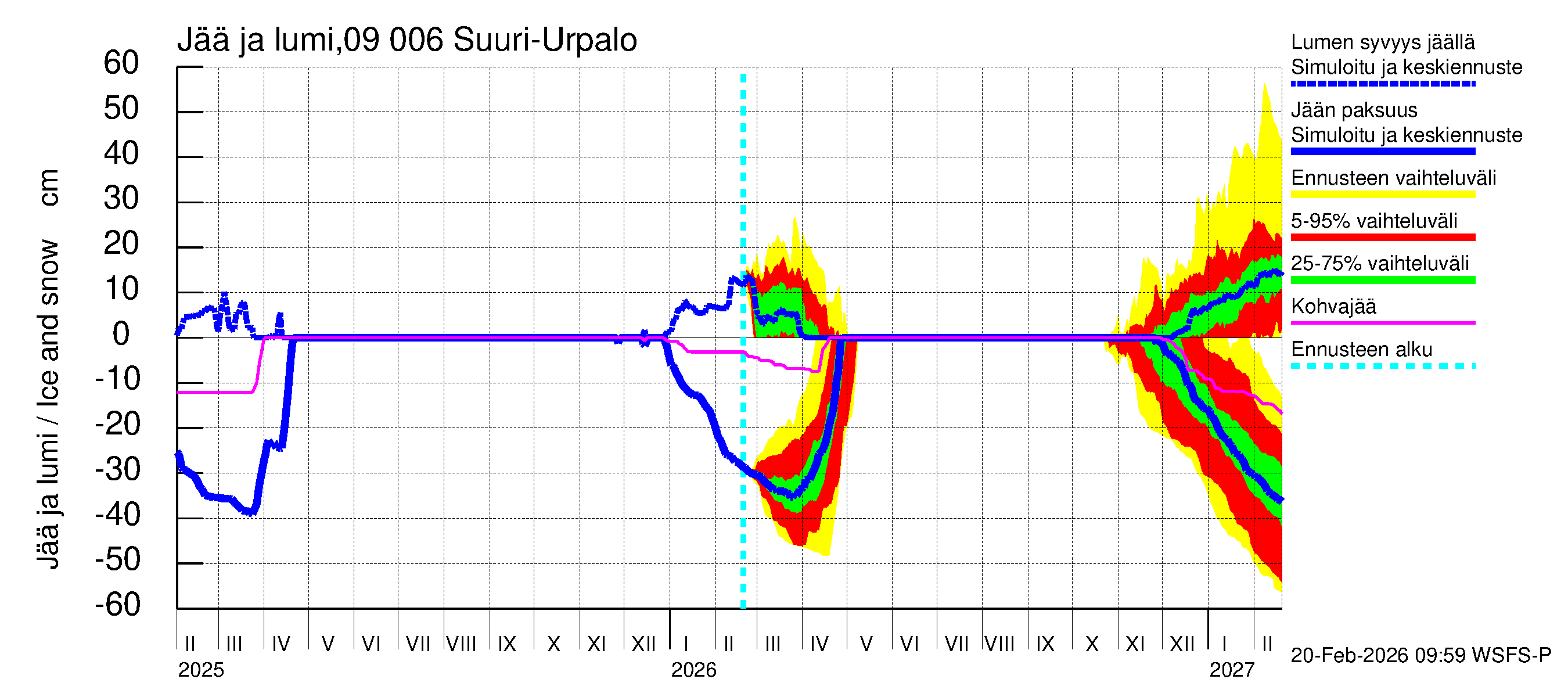 Urpalanjoen vesistöalue - Suuri-Urpalo: Jään paksuus