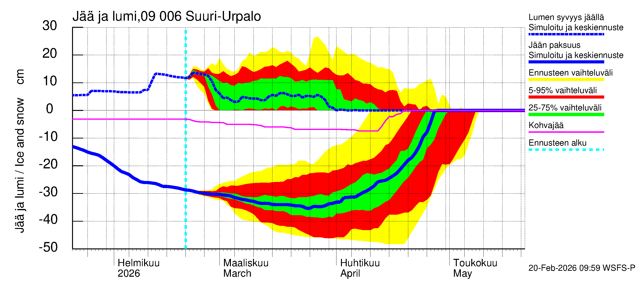 Urpalanjoen vesistöalue - Suuri-Urpalo: Jään paksuus