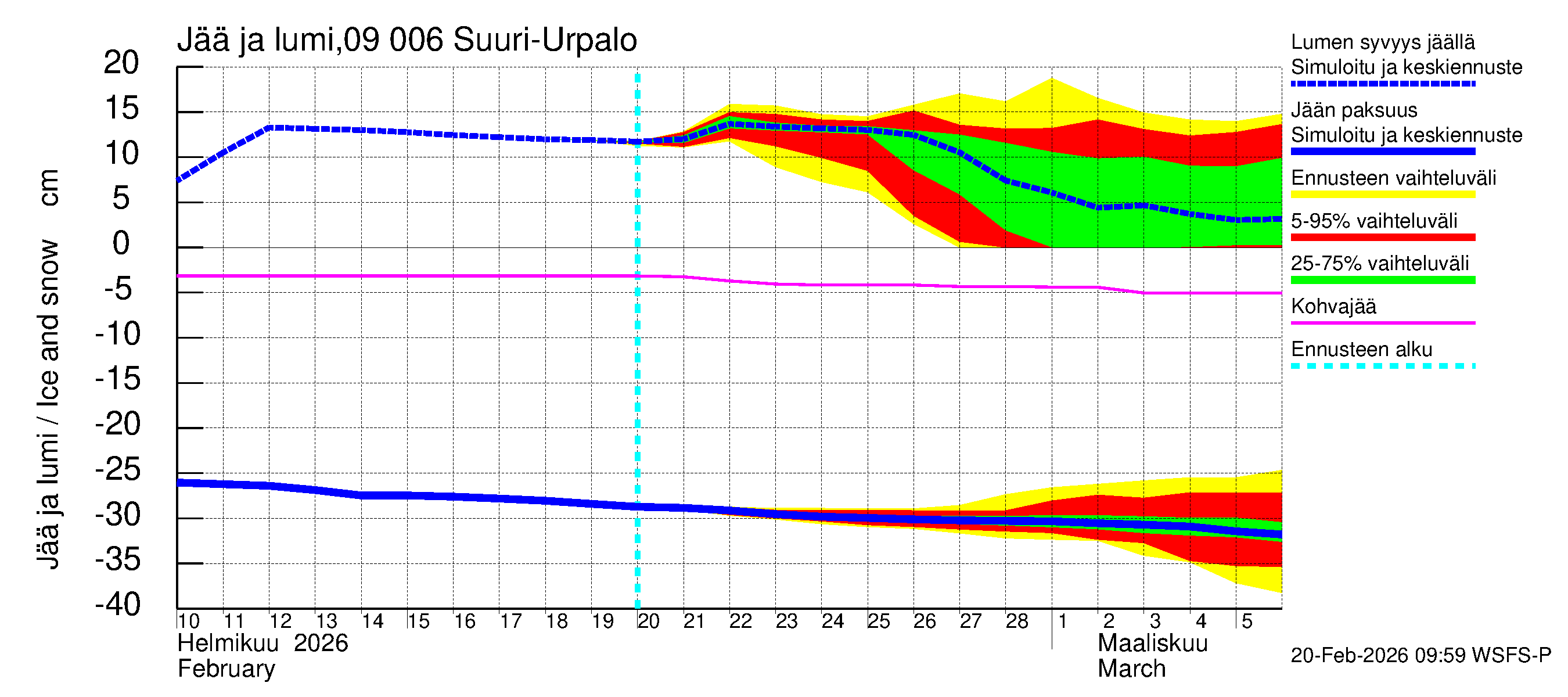 Urpalanjoen vesistöalue - Suuri-Urpalo: Jään paksuus