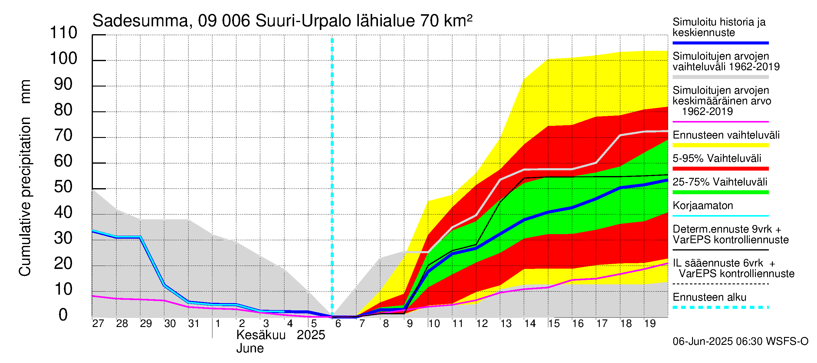 Urpalanjoen vesistöalue - Suuri-Urpalo: Sade - summa