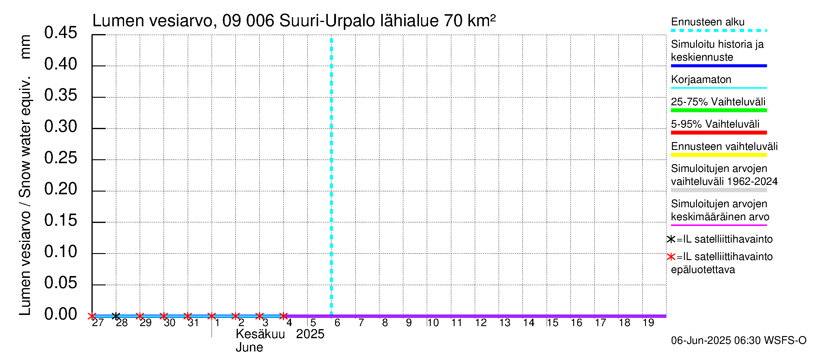 Urpalanjoen vesistöalue - Suuri-Urpalo: Lumen vesiarvo
