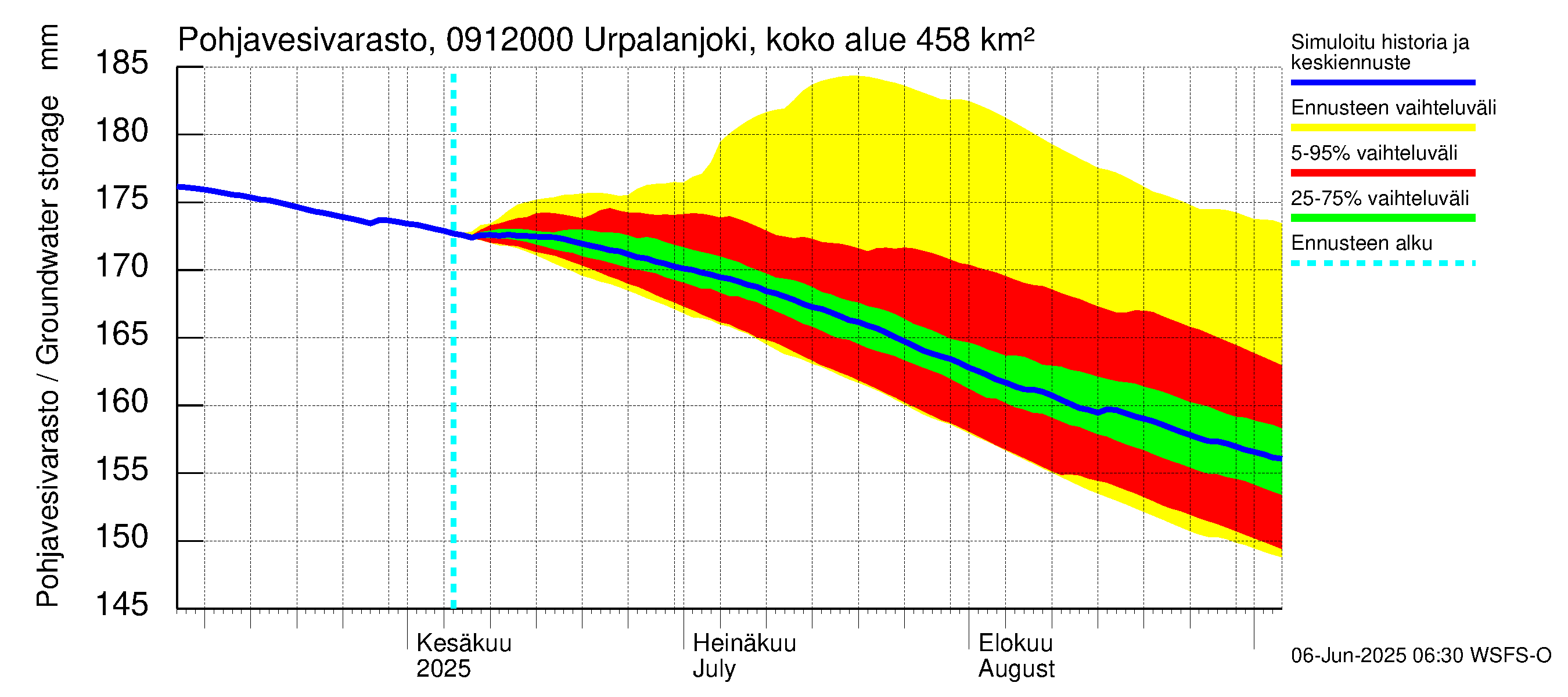 Urpalanjoen vesistöalue - Urpalanjoki, Tohmonsilta: Pohjavesivarasto